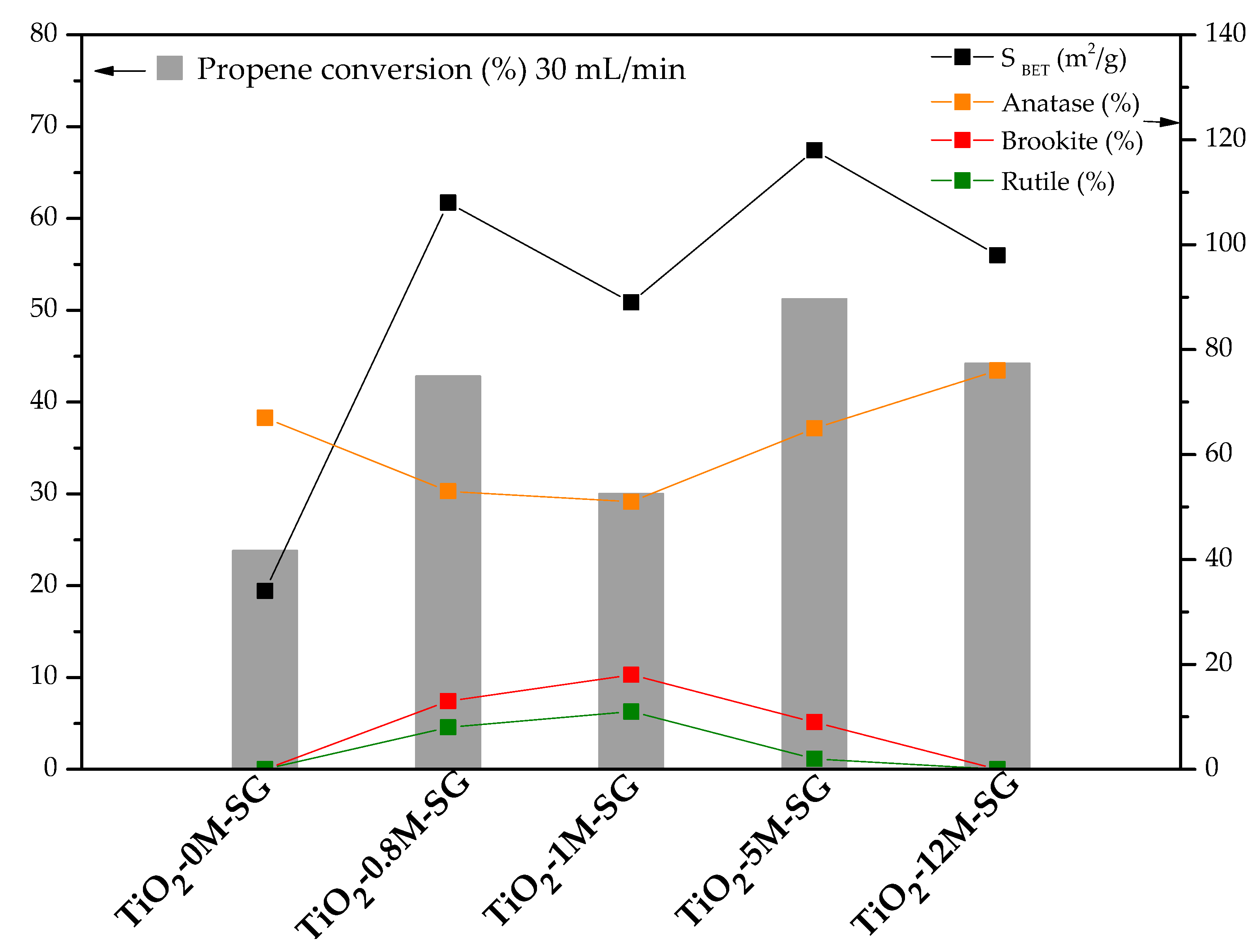 Materials 11 02227 g007 Materials 11 02227 g007