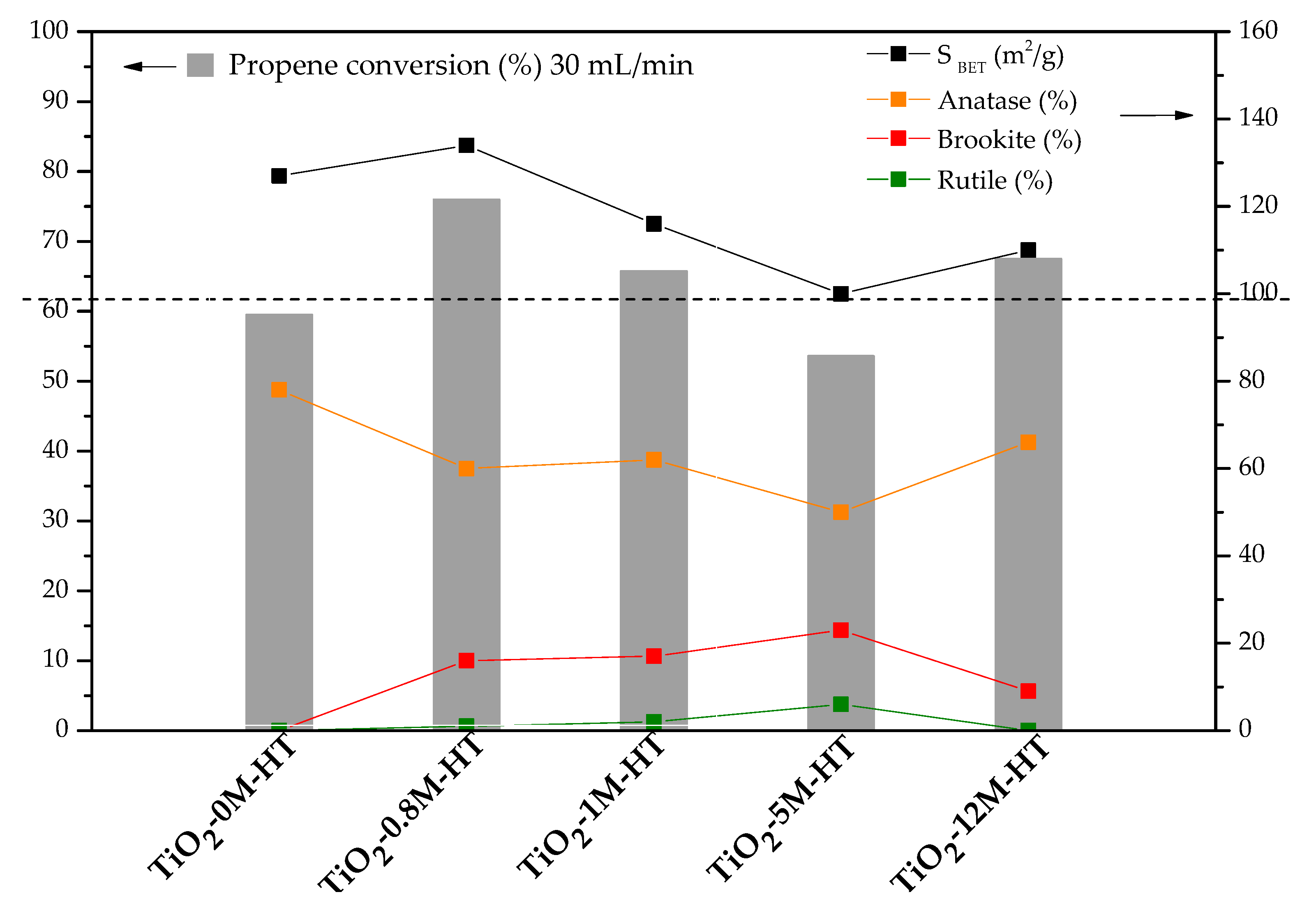 Materials 11 02227 g008 Materials 11 02227 g008