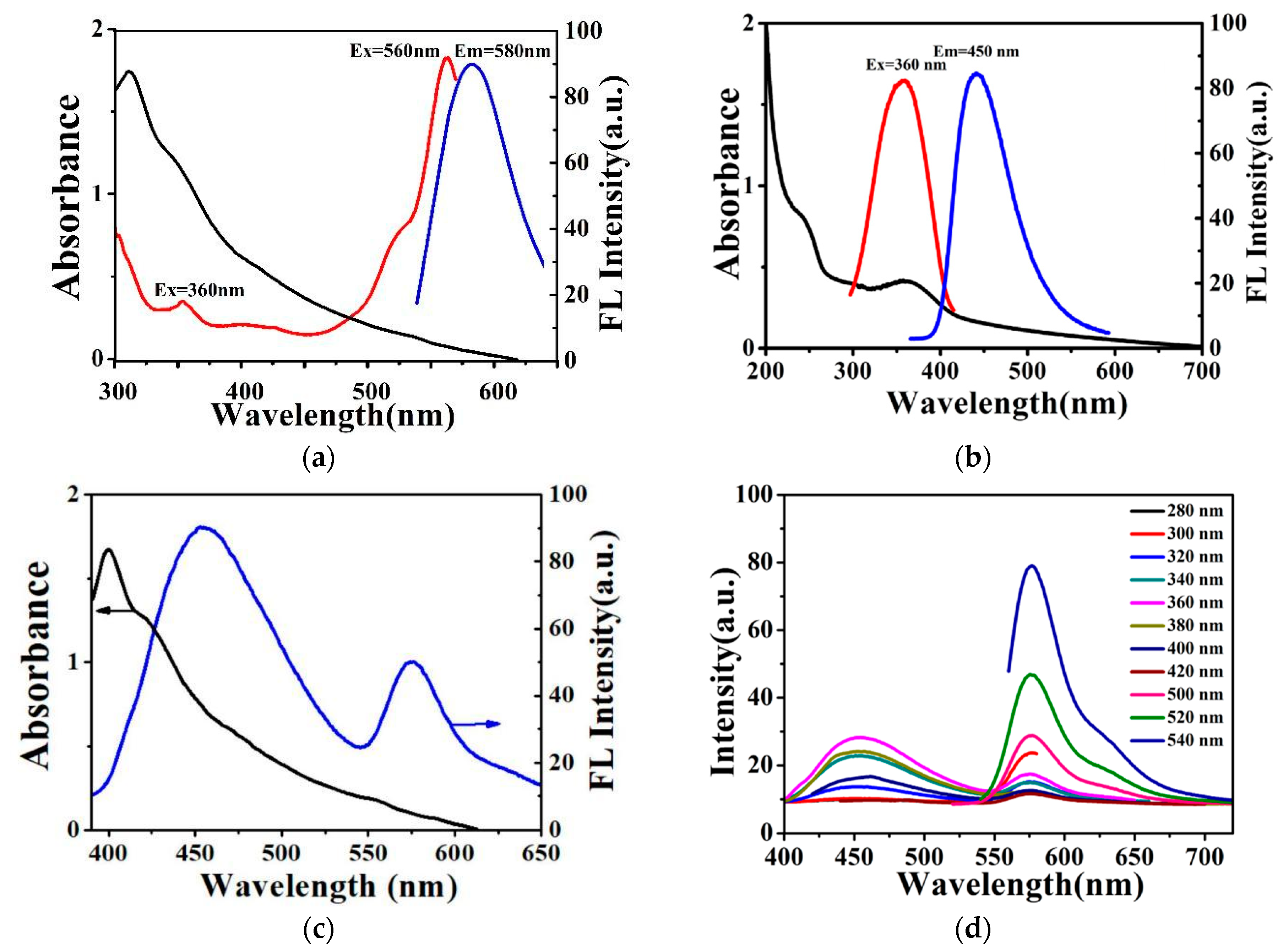 Materials 11 02232 g005