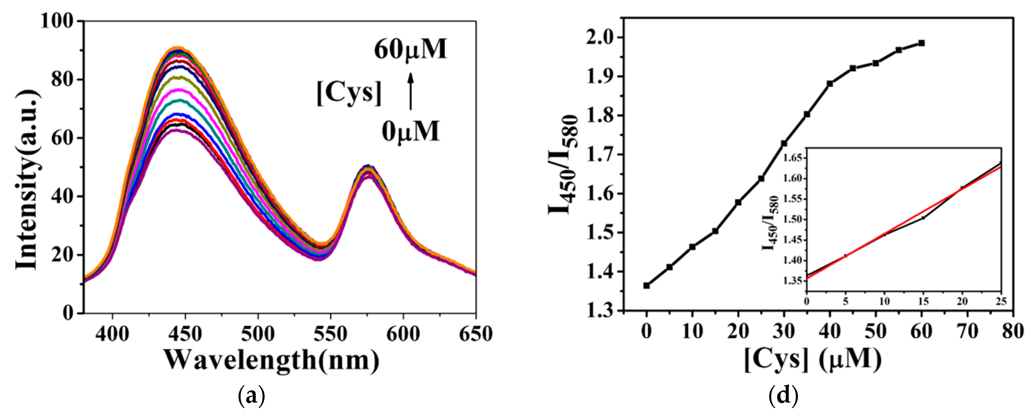 Materials 11 02232 g008a