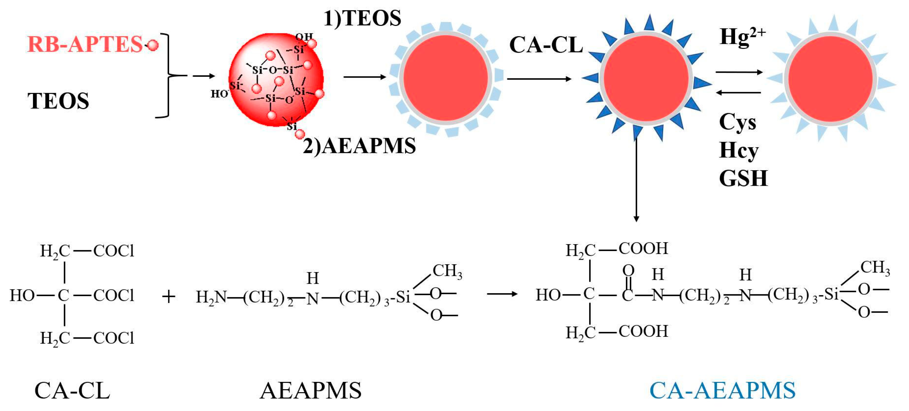 Materials 11 02232 sch001