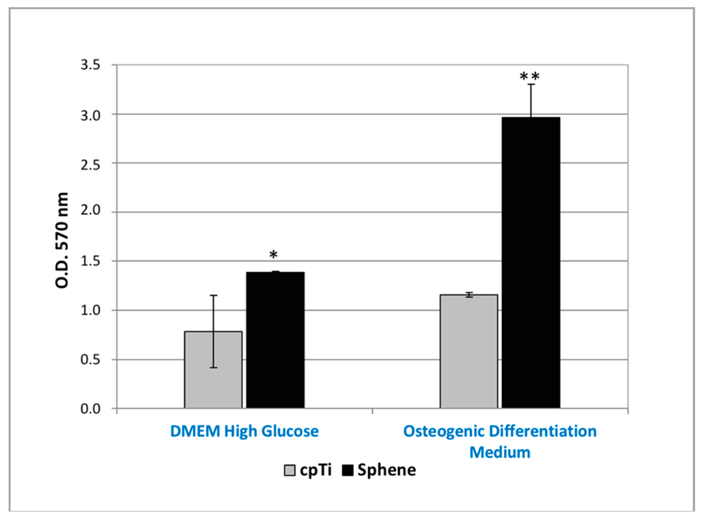 Materials 11 02234 g005 Materials 11 02234 g005