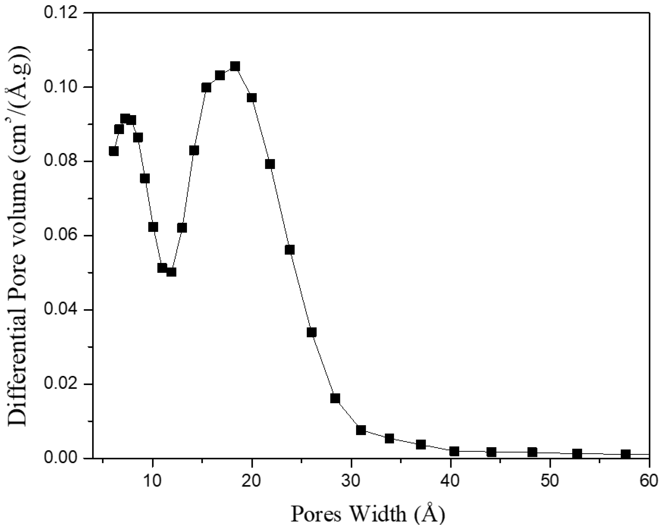 Materials 11 02235 g004