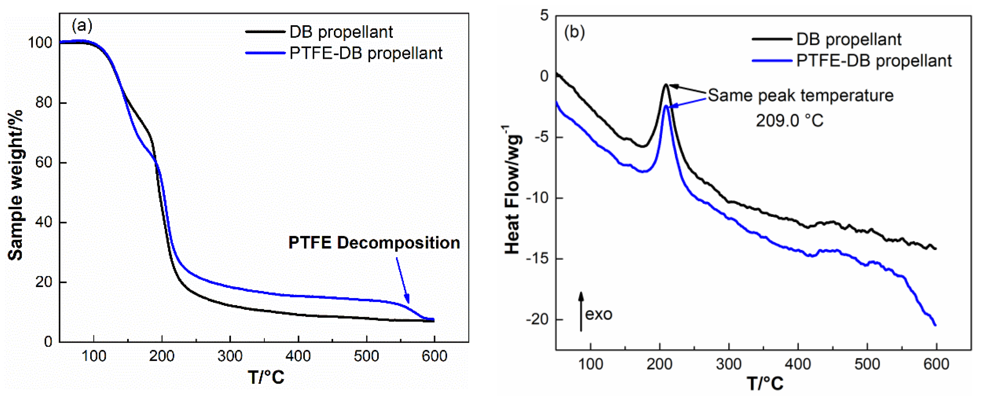 Materials Free FullText A Facile Way to Prolong Service Life of