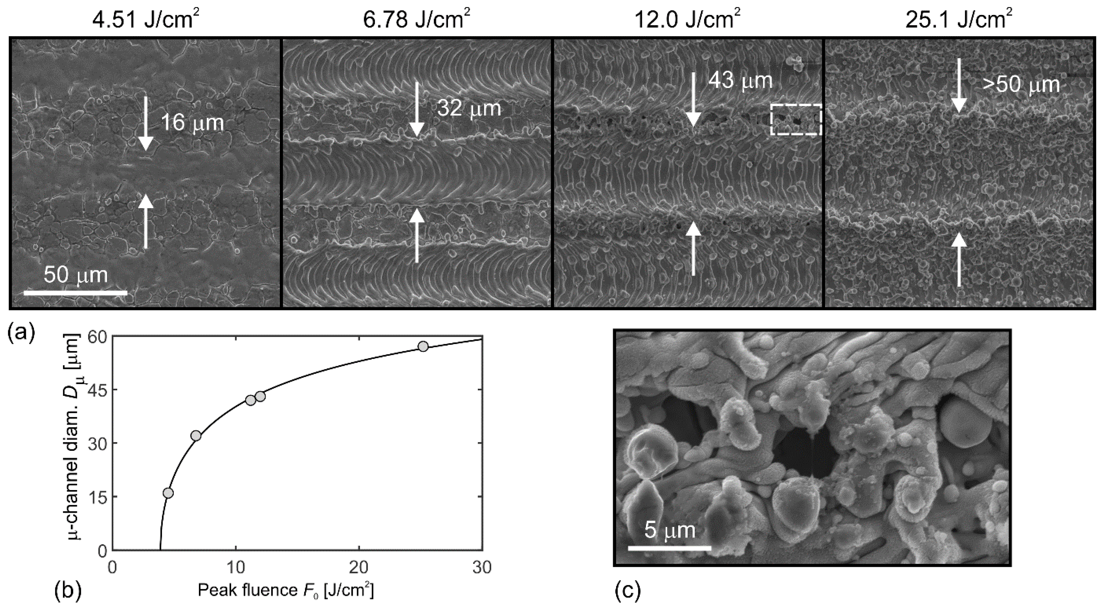 Materials 11 02240 g001