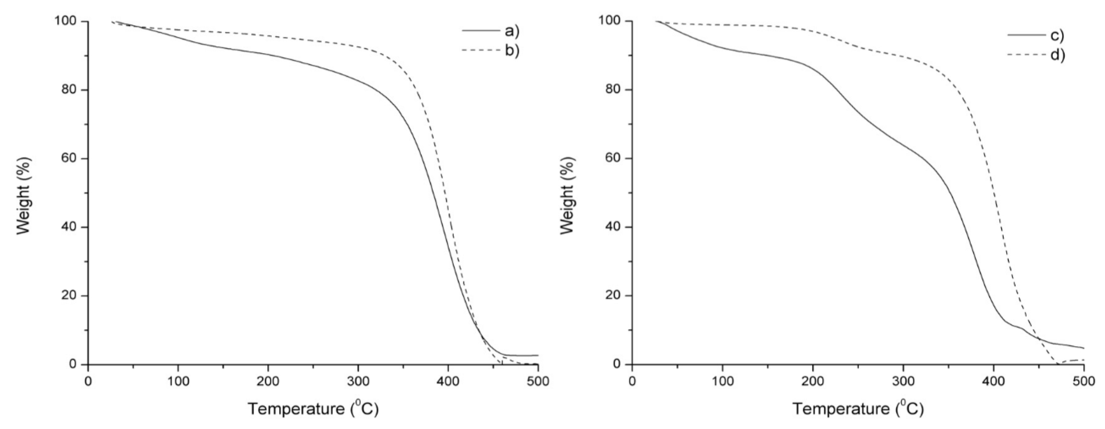 Materials 11 02244 g005