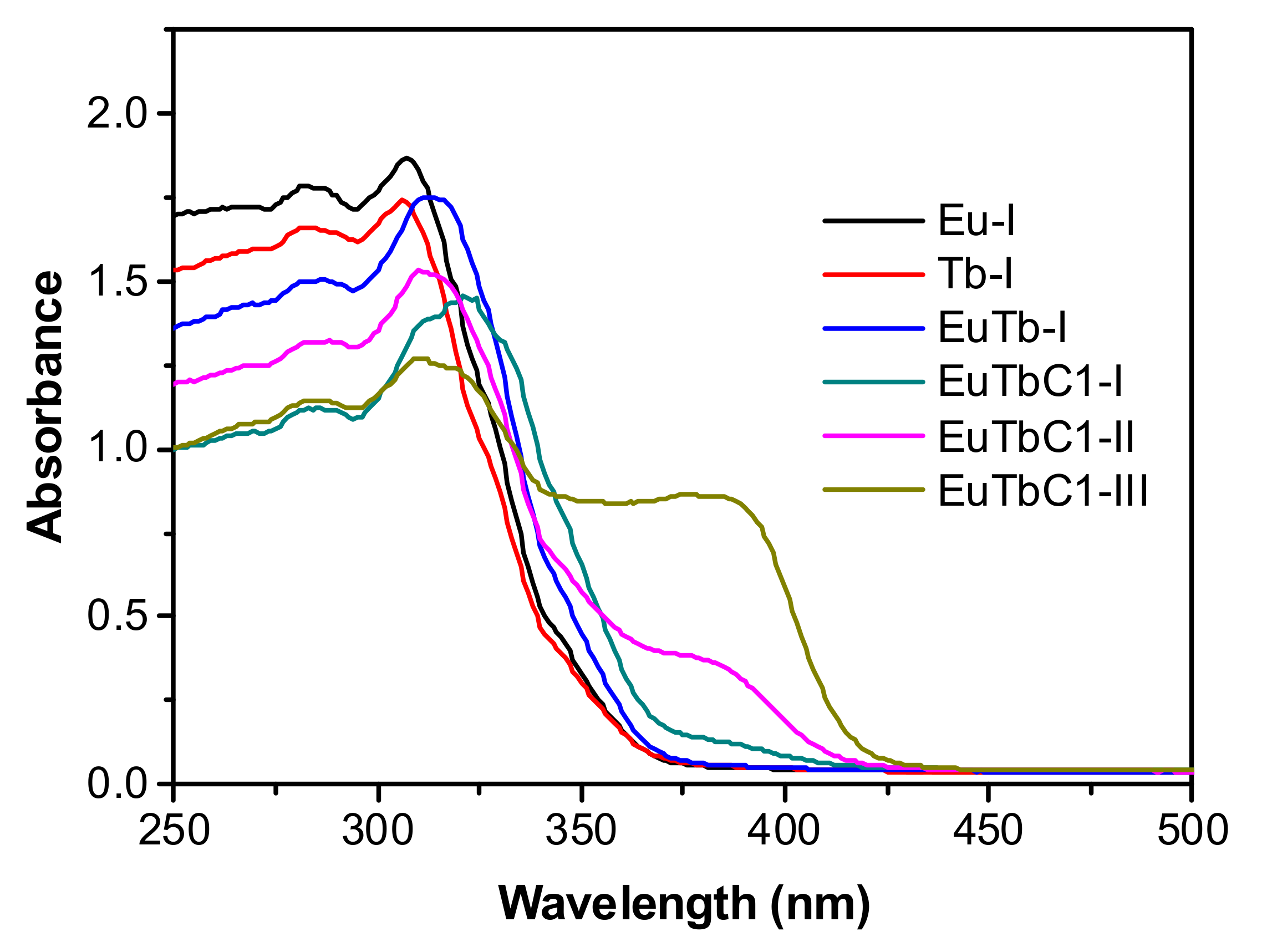 Materials 11 02246 g001