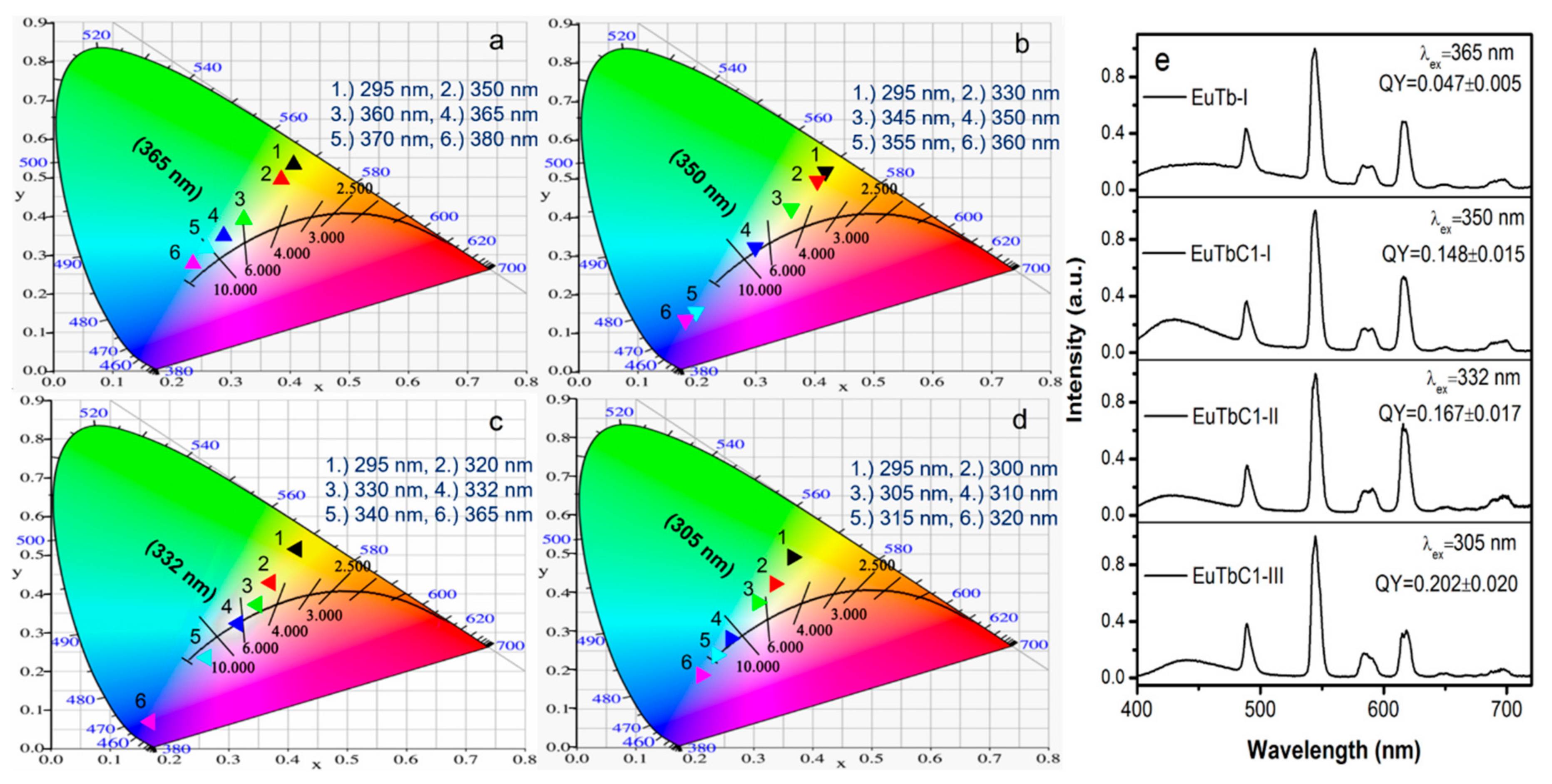 Materials 11 02246 g003