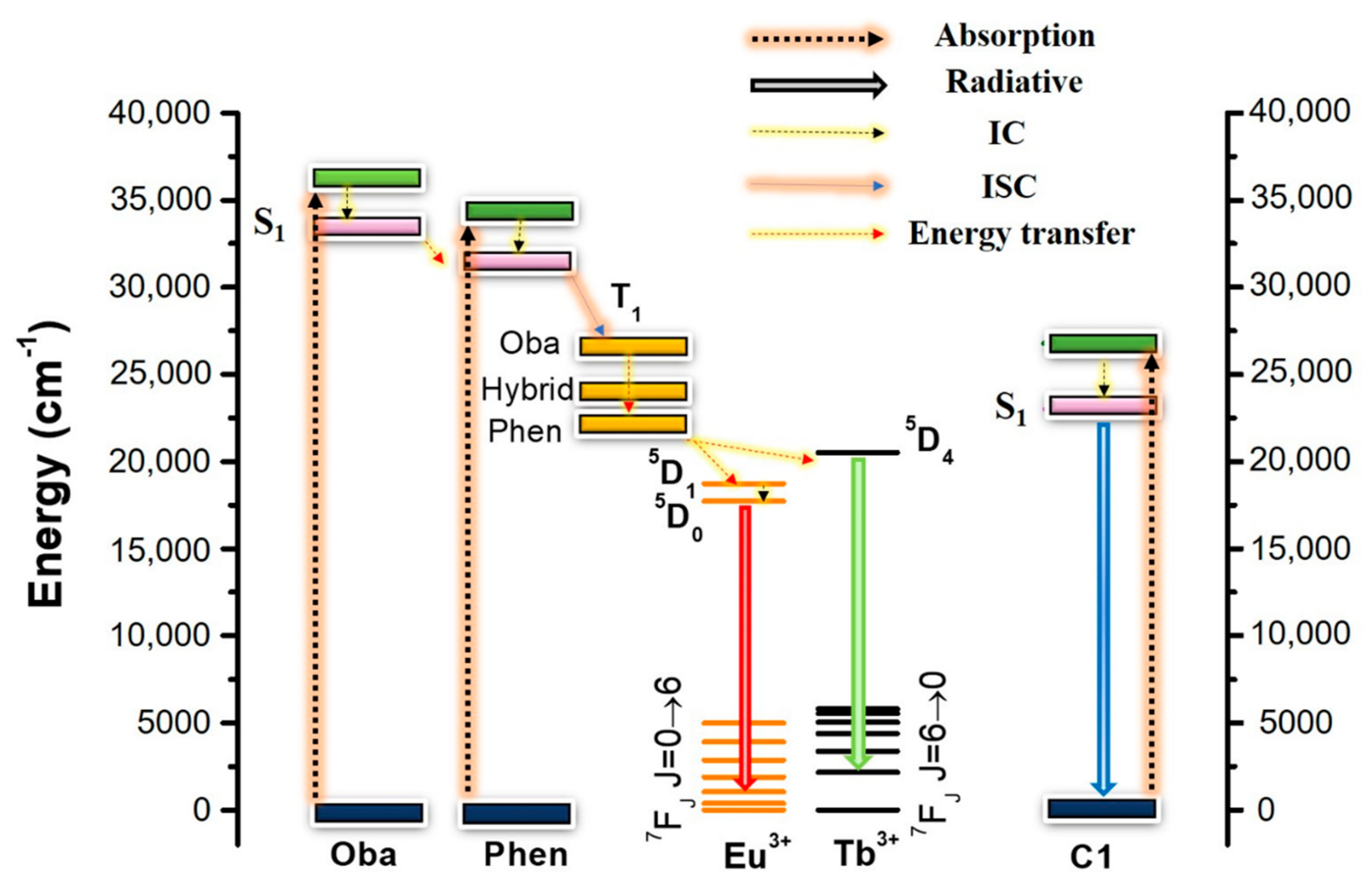 Materials 11 02246 sch002