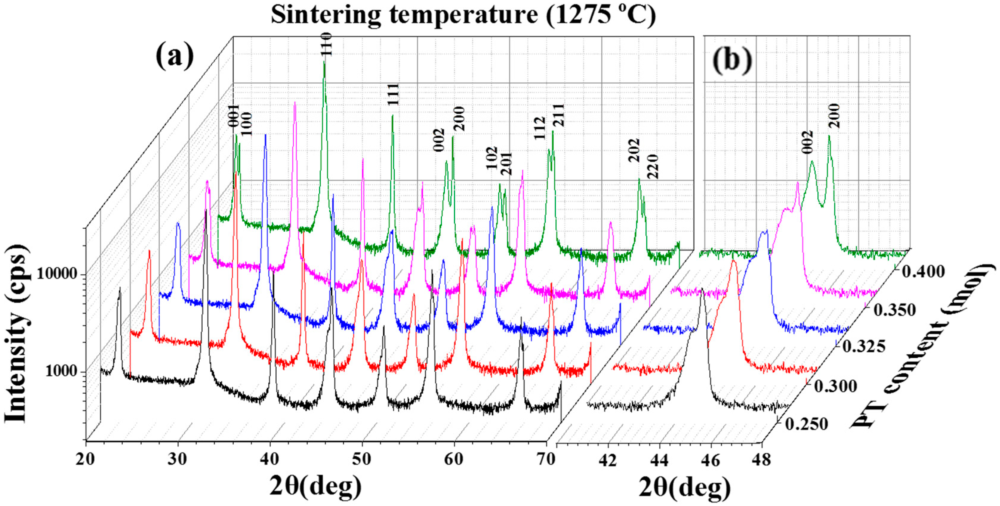 Materials 11 02247 g002