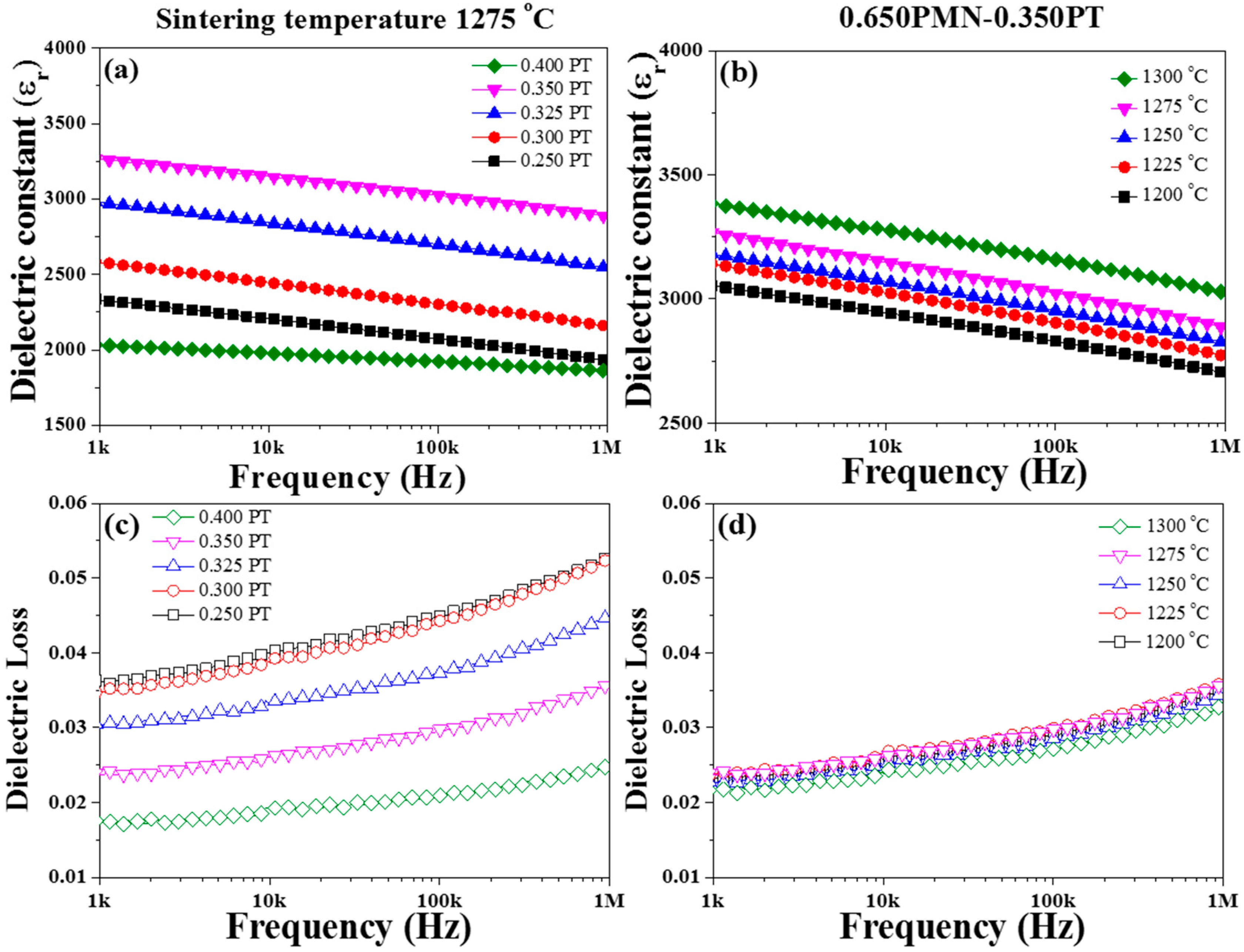 Materials 11 02247 g004