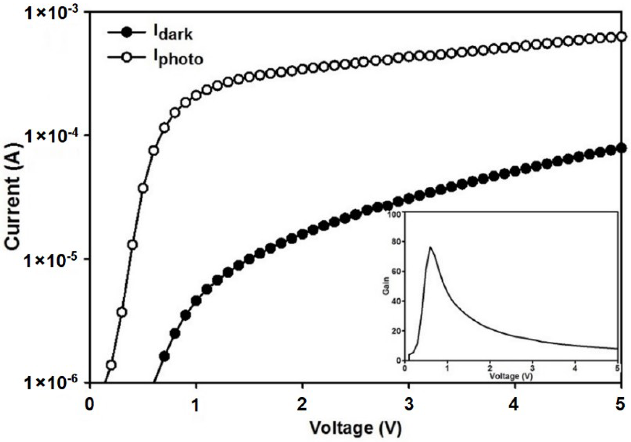 Materials 11 02248 g008