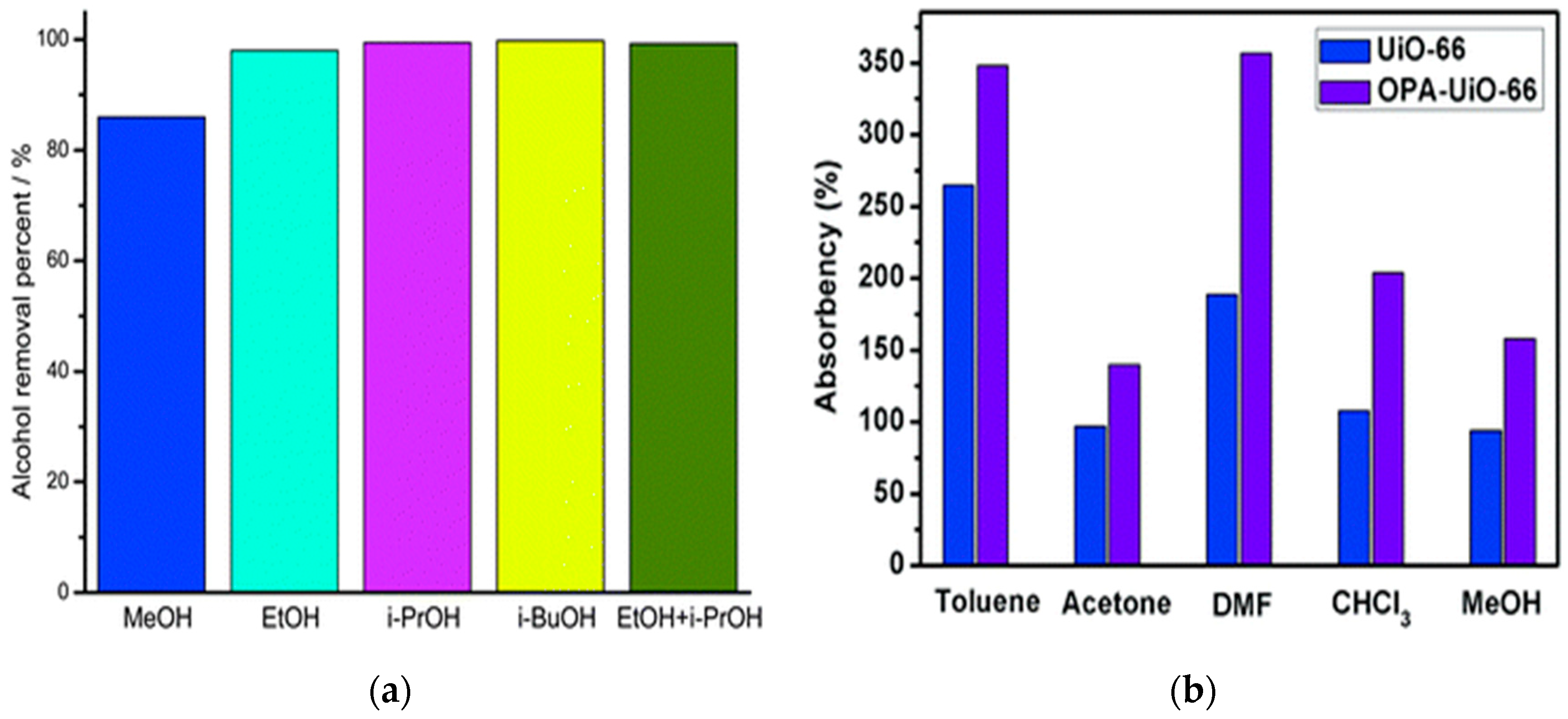 Materials 11 02250 g003