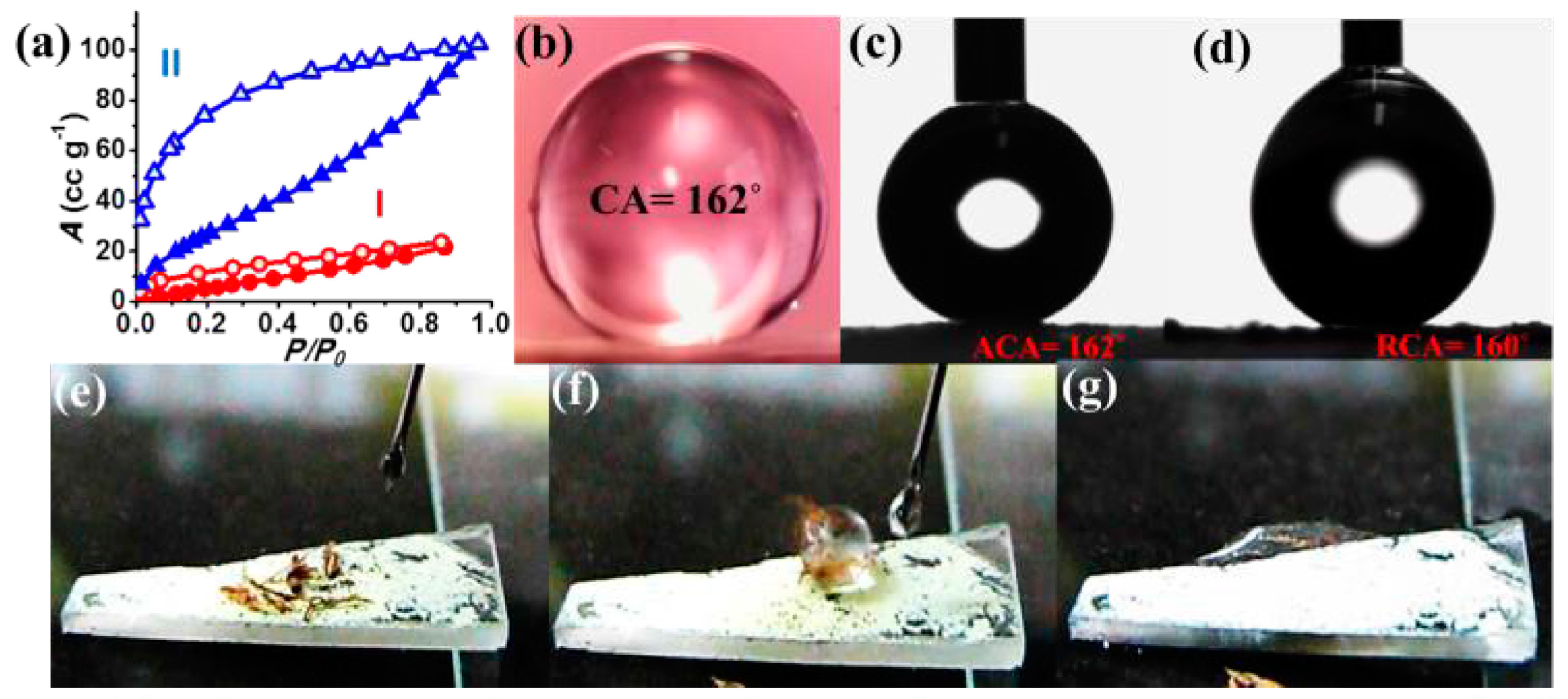 Materials 11 02250 g009