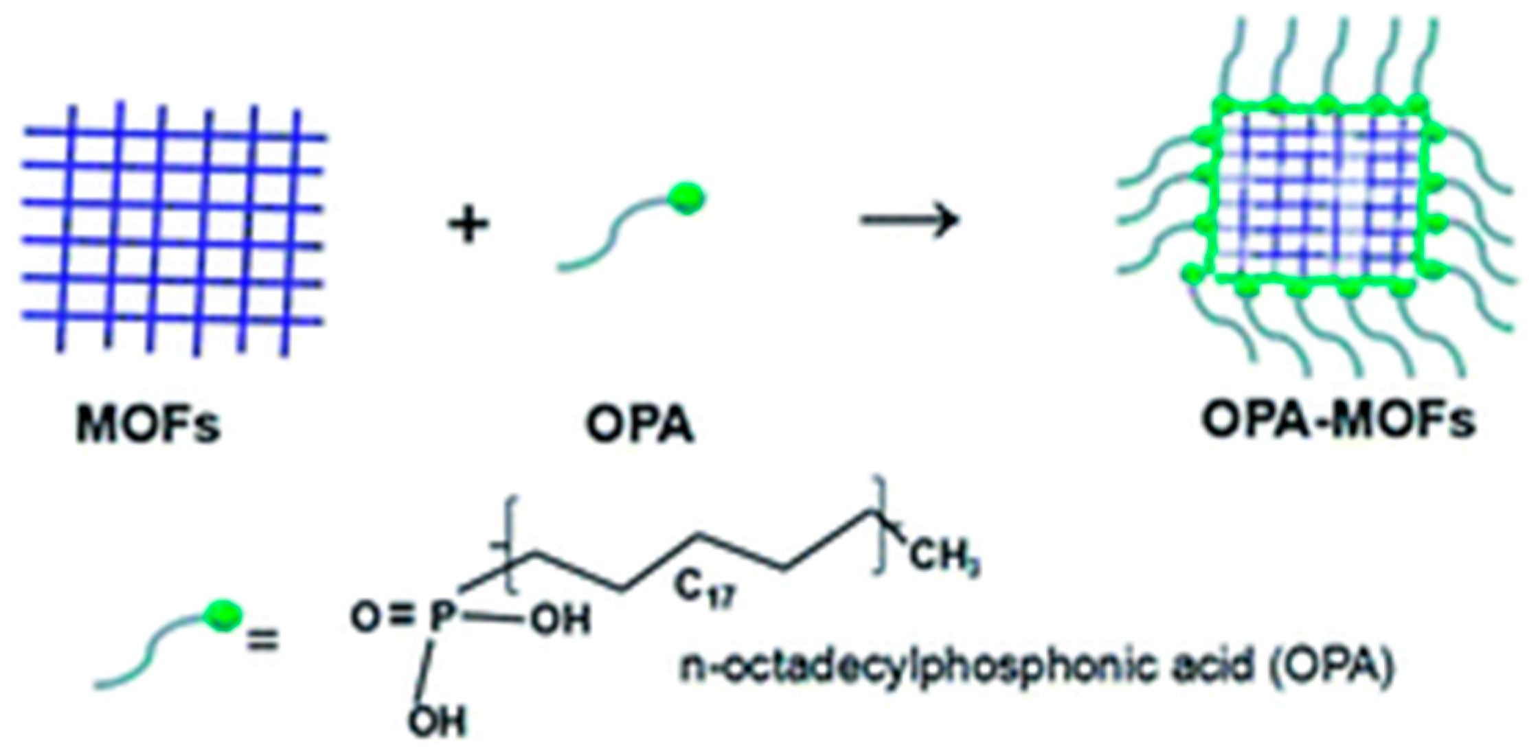 Materials 11 02250 sch002