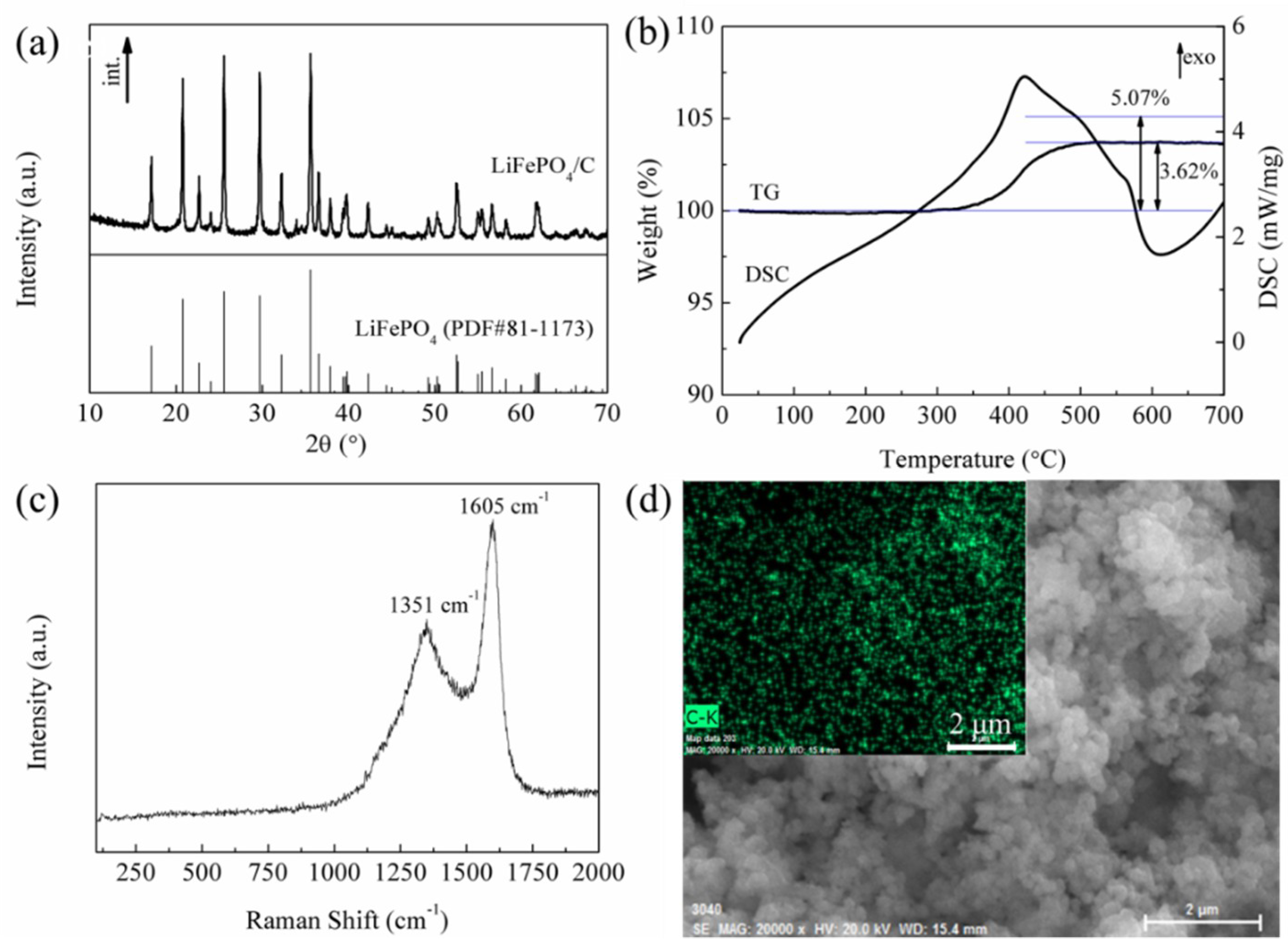 Materials 11 02251 g002