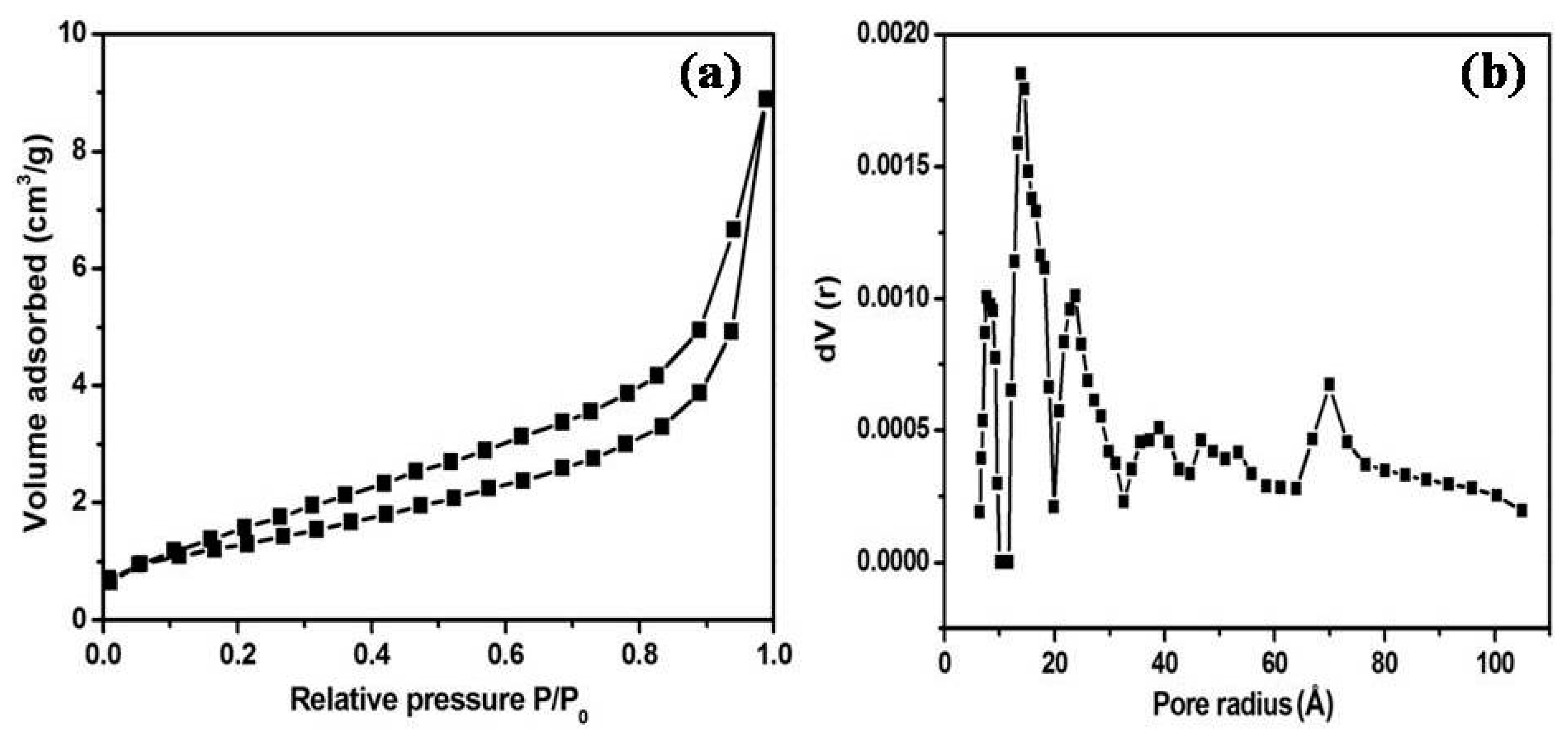 Materials 11 02254 g007 Materials 11 02254 g007