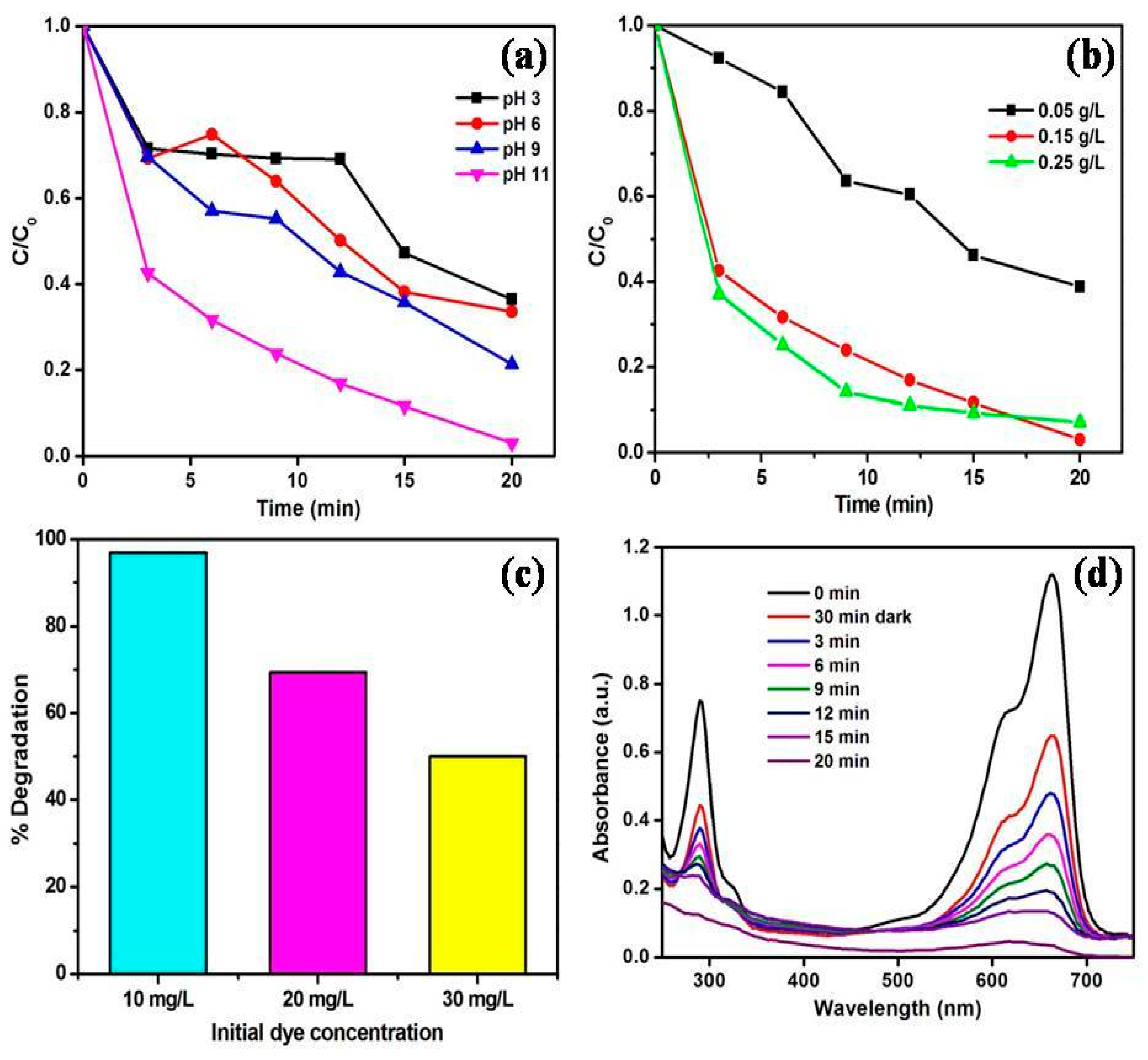 Materials 11 02254 g008 Materials 11 02254 g008