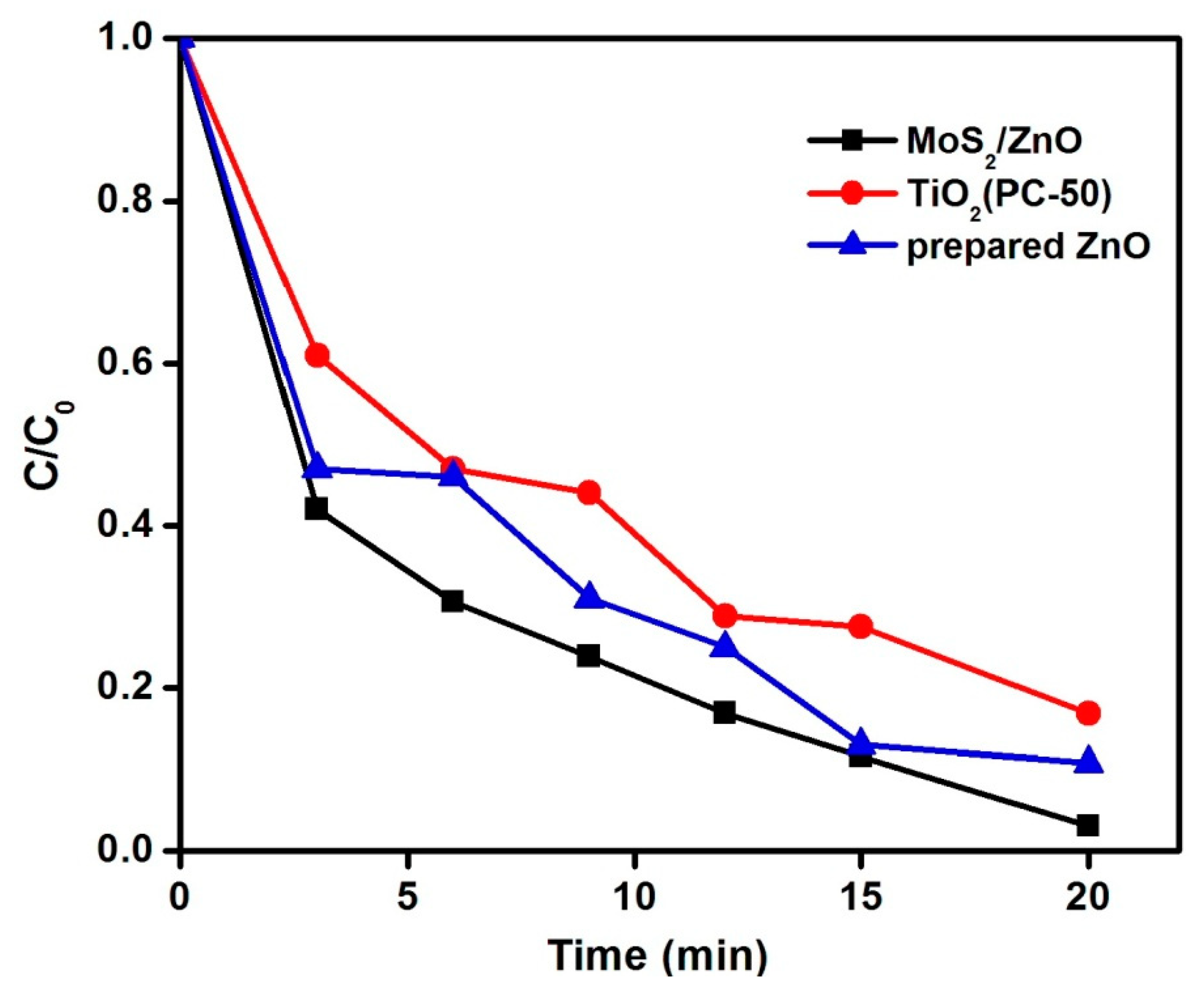 Materials 11 02254 g010 Materials 11 02254 g010