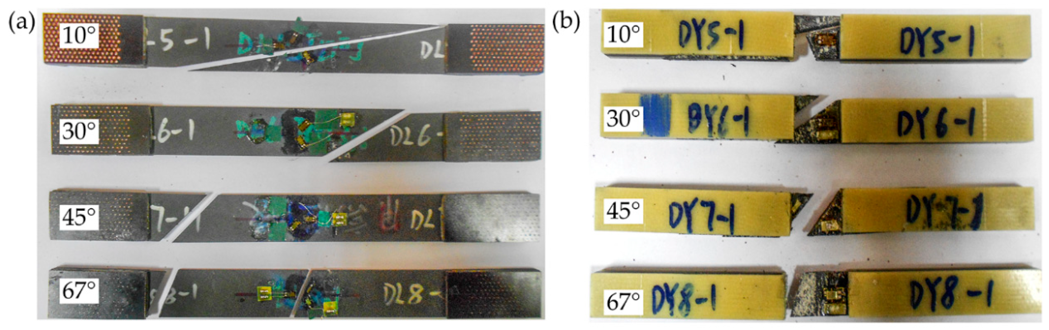 Multiscale Analysis of CFRP Laminates with MMF3 Criterion under ...