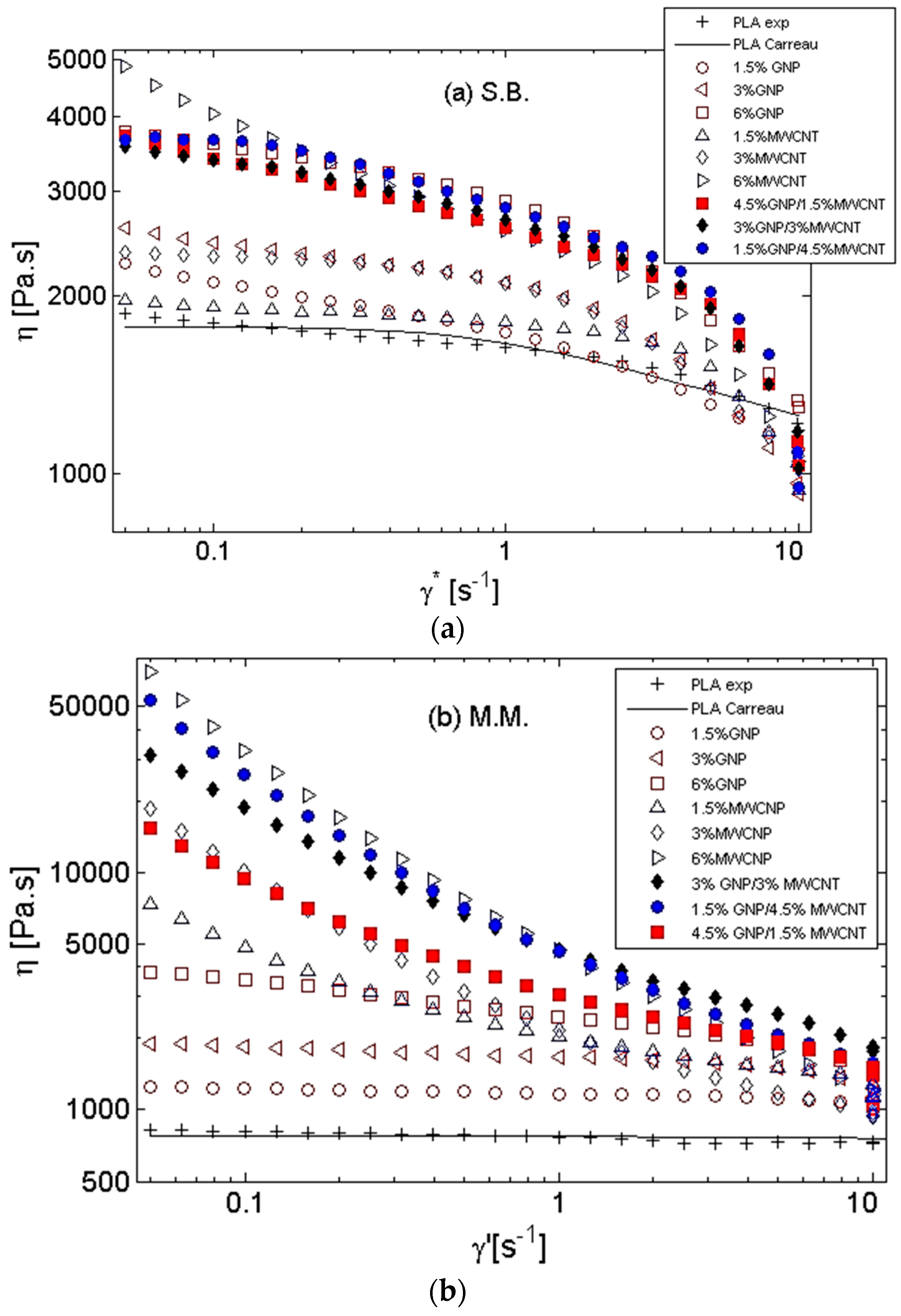 Materials 11 02256 g002 550