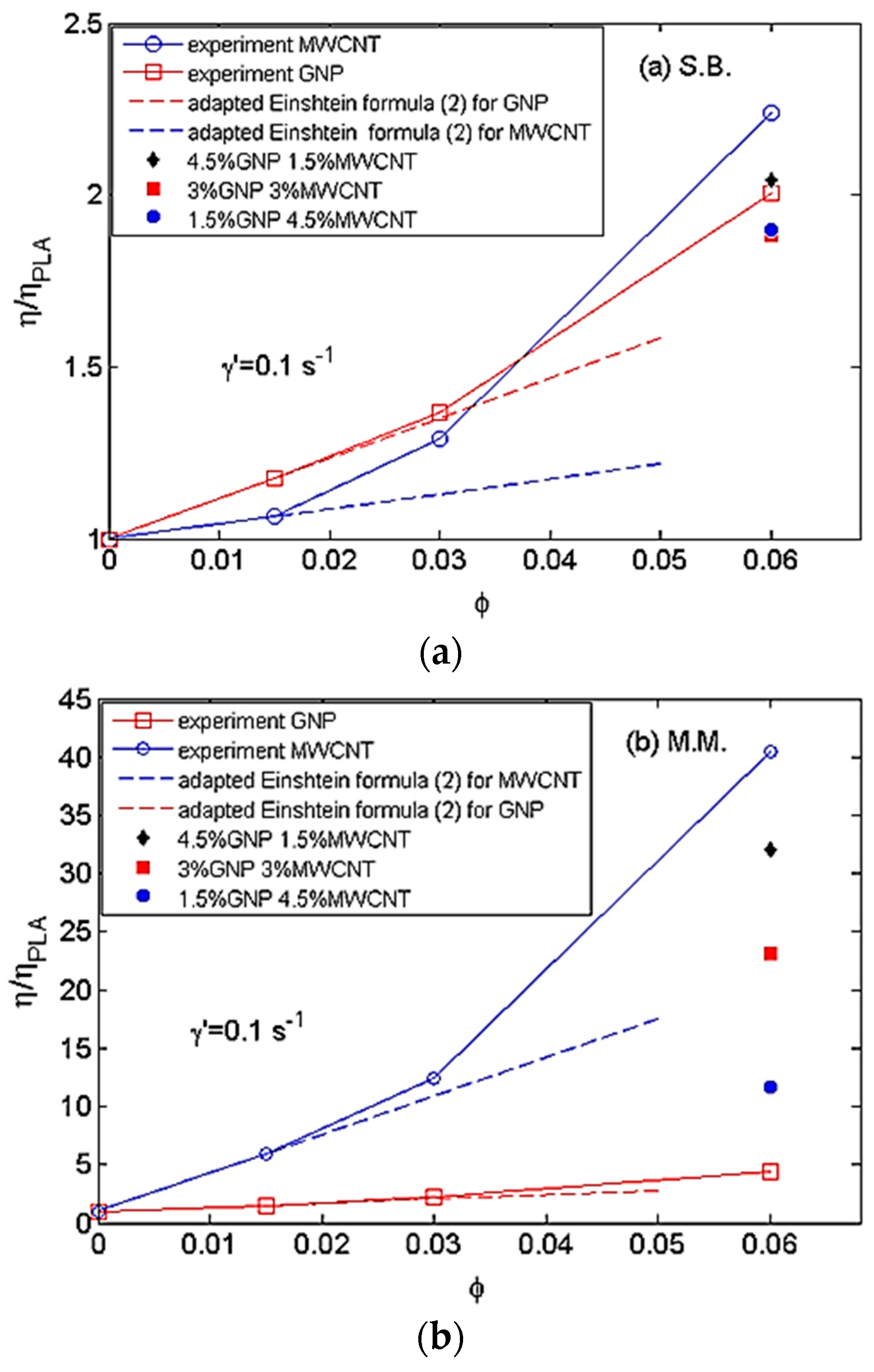 Materials 11 02256 g003 550