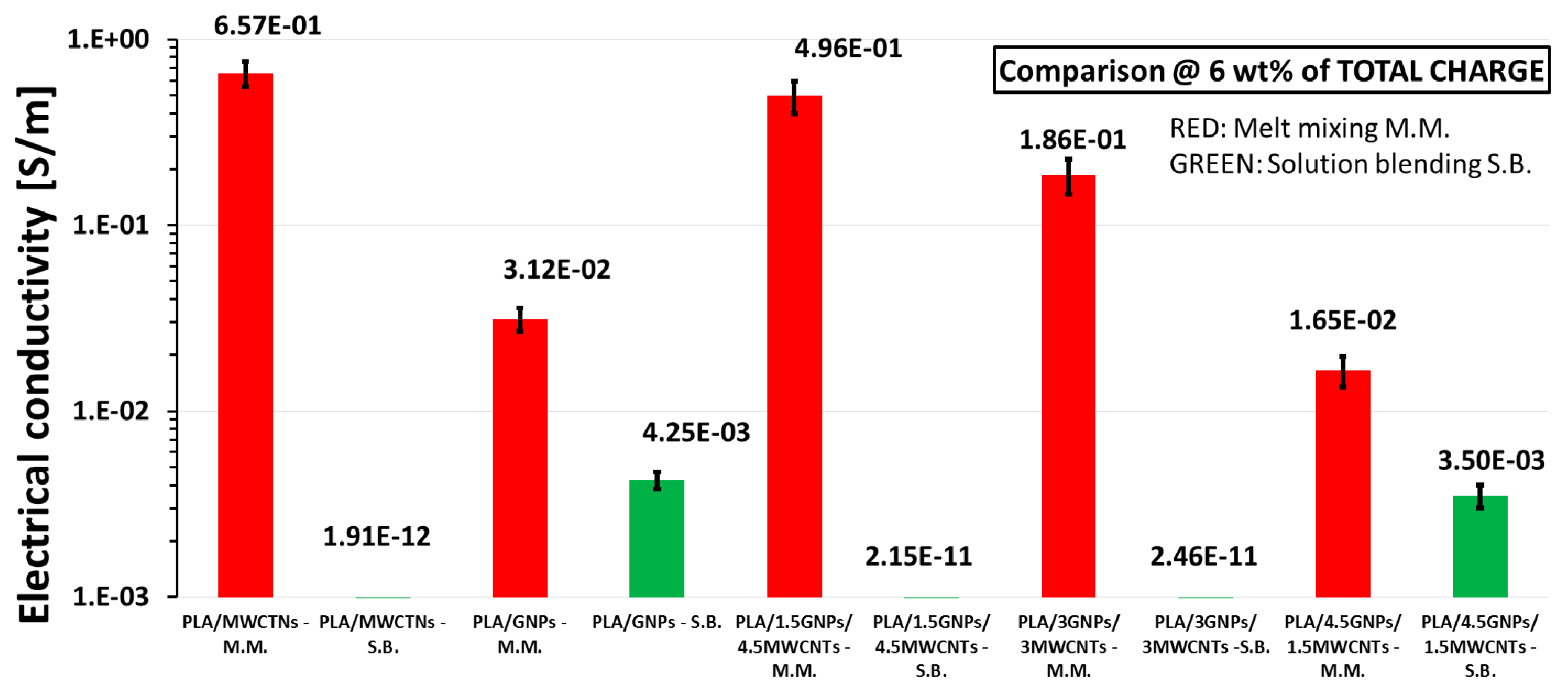 Materials 11 02256 g006 550
