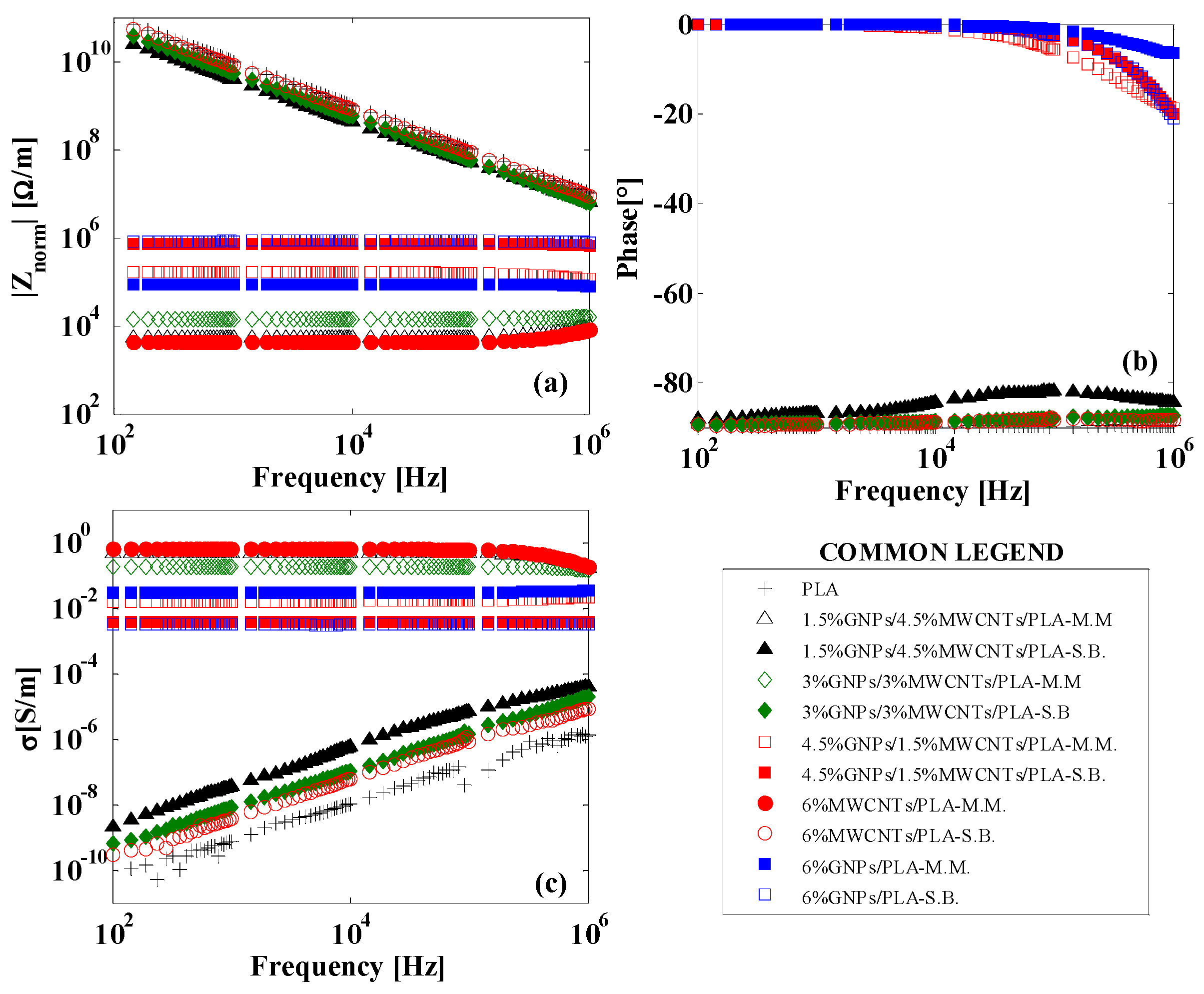 Materials 11 02256 g007 550