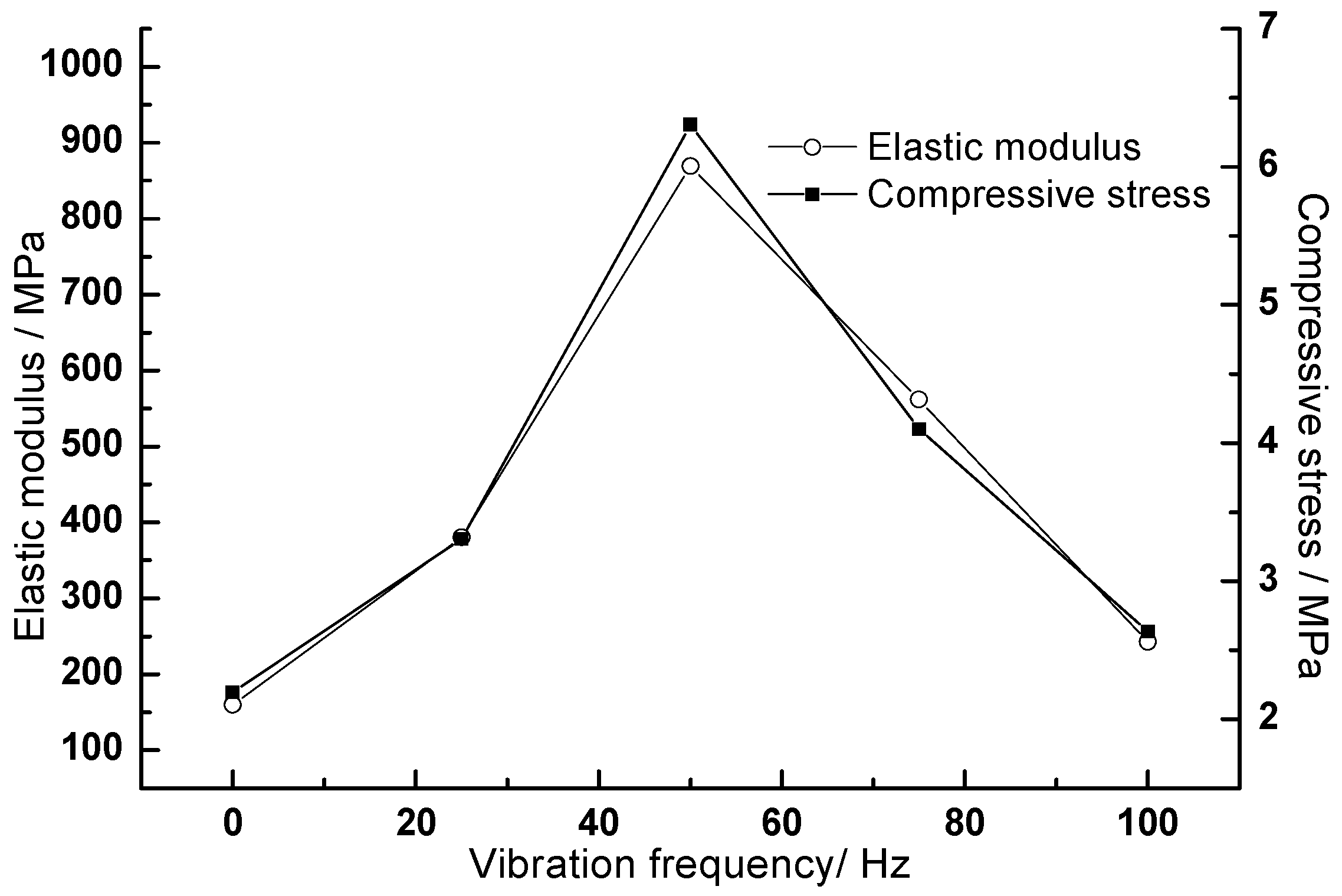 Materials 11 02259 g010
