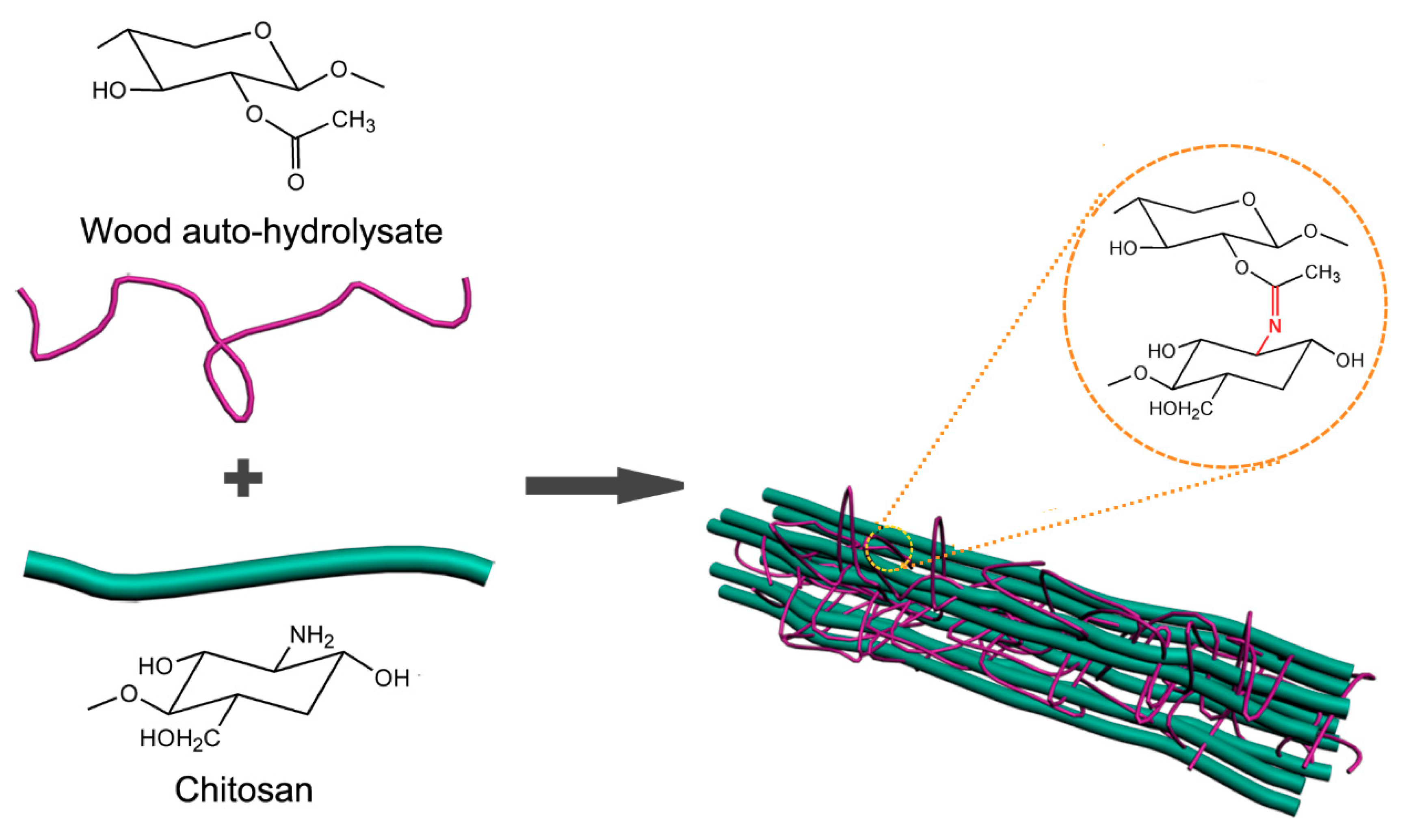 Materials Free FullText Composite Film Based on Pulping Industry