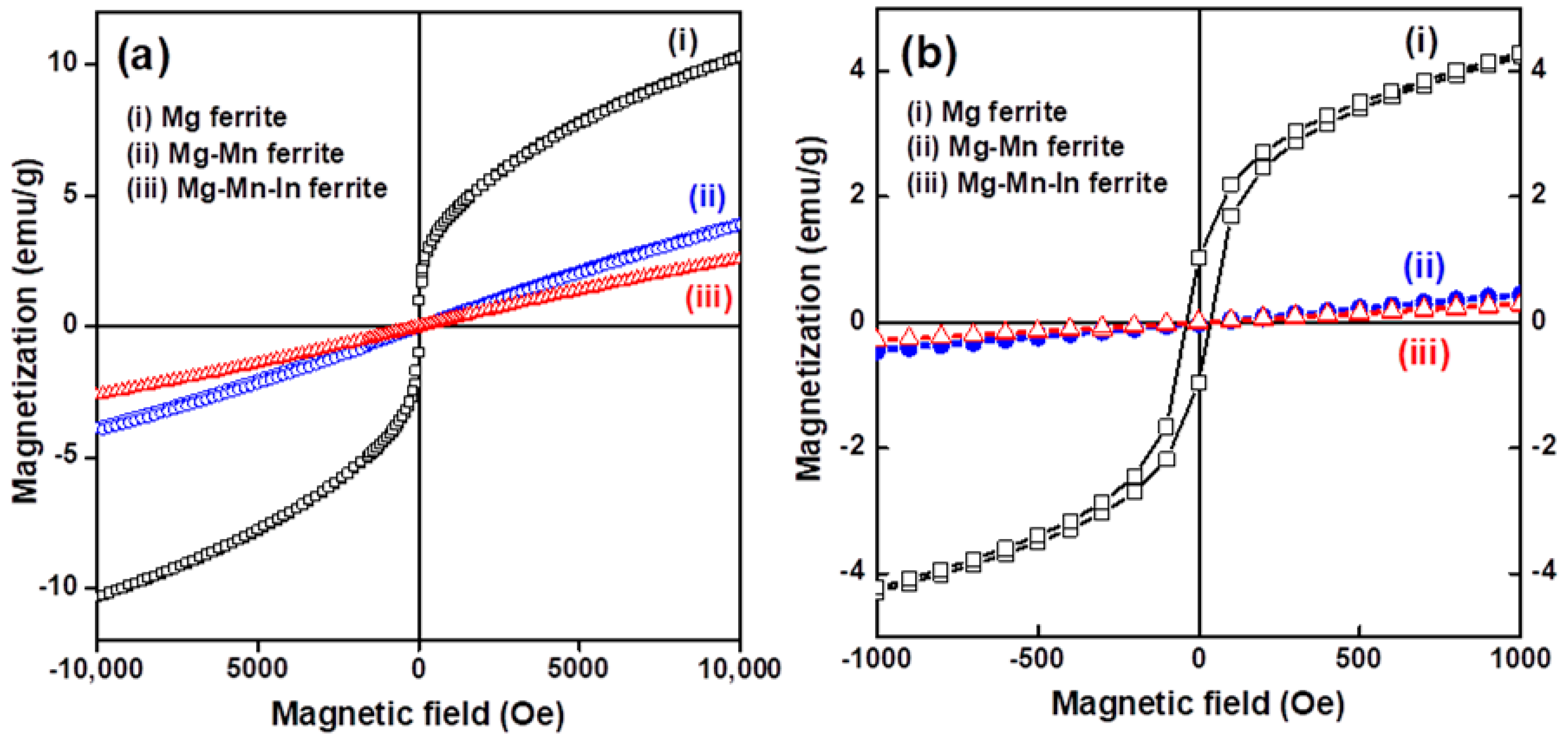 Materials 11 02274 g004