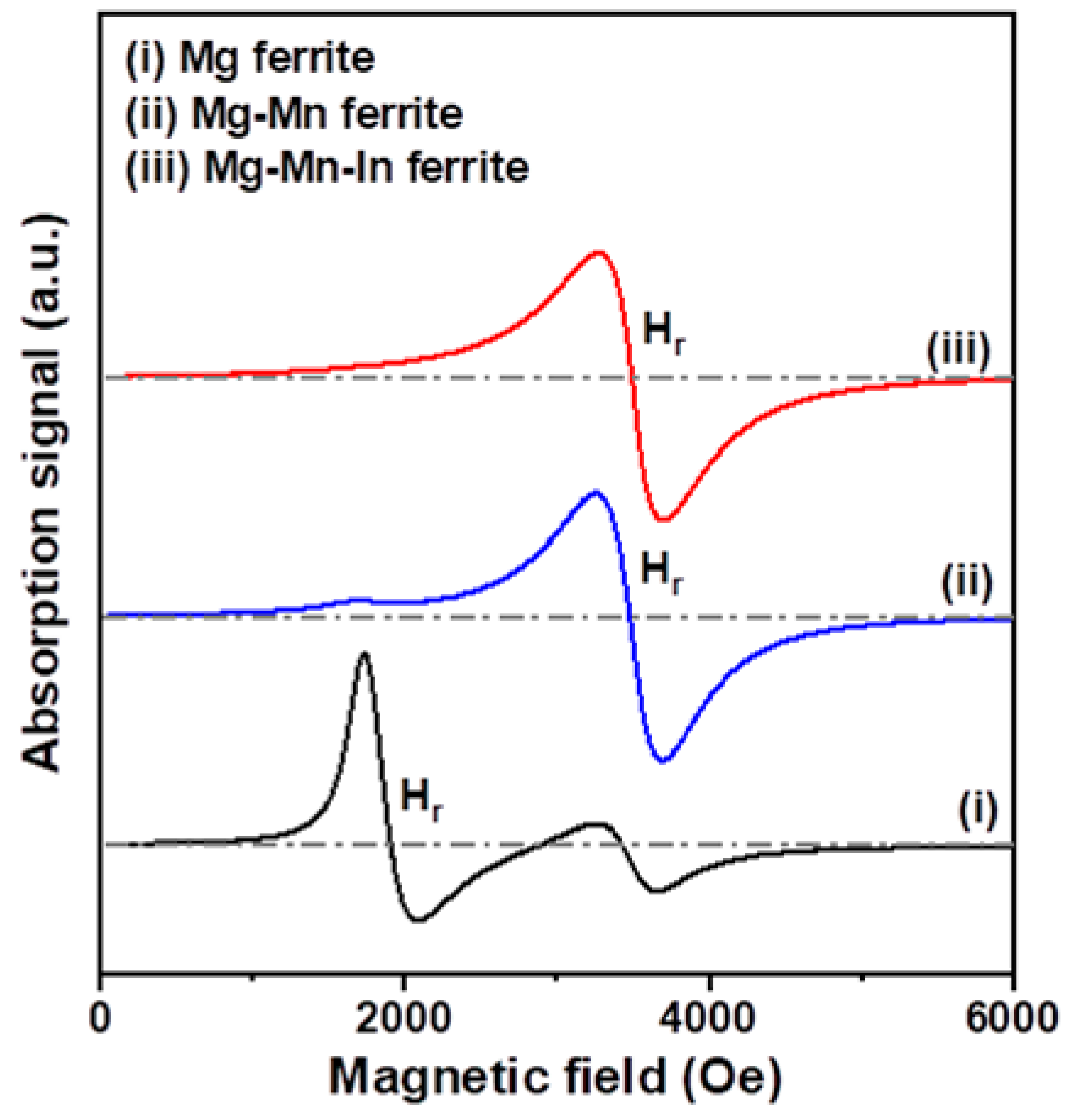 Materials 11 02274 g006