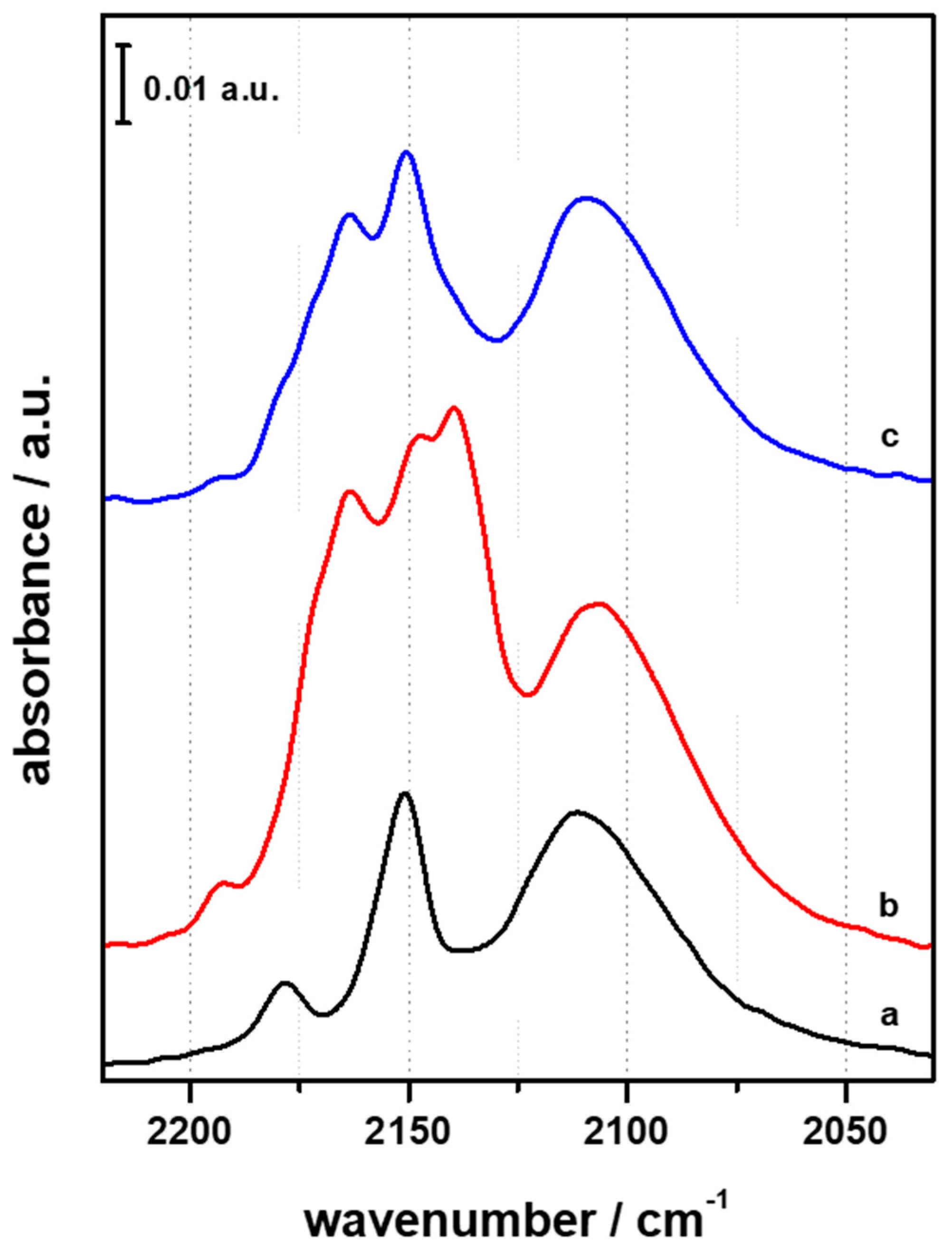 Materials 11 02275 g005