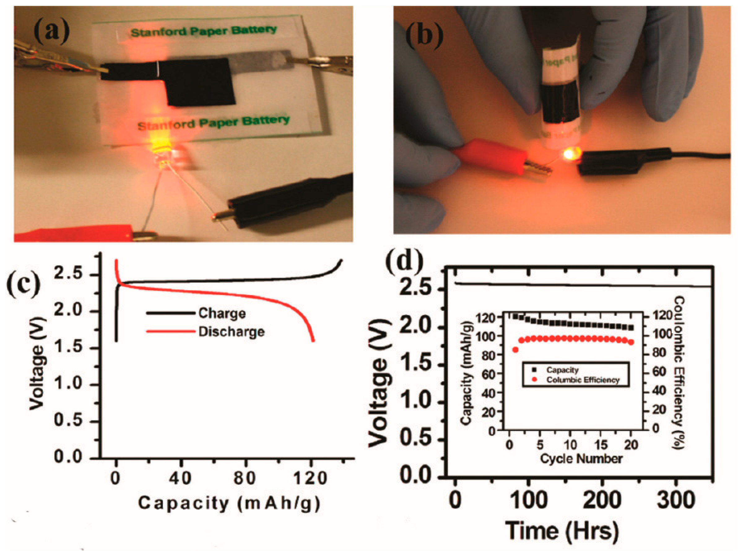 Materials 11 02280 g001 Materials 11 02280 g001