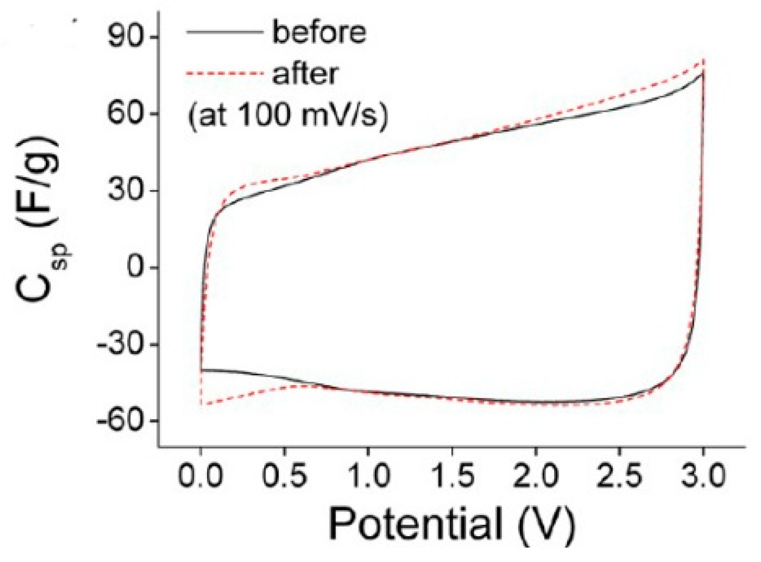 Materials 11 02280 g002 Materials 11 02280 g002