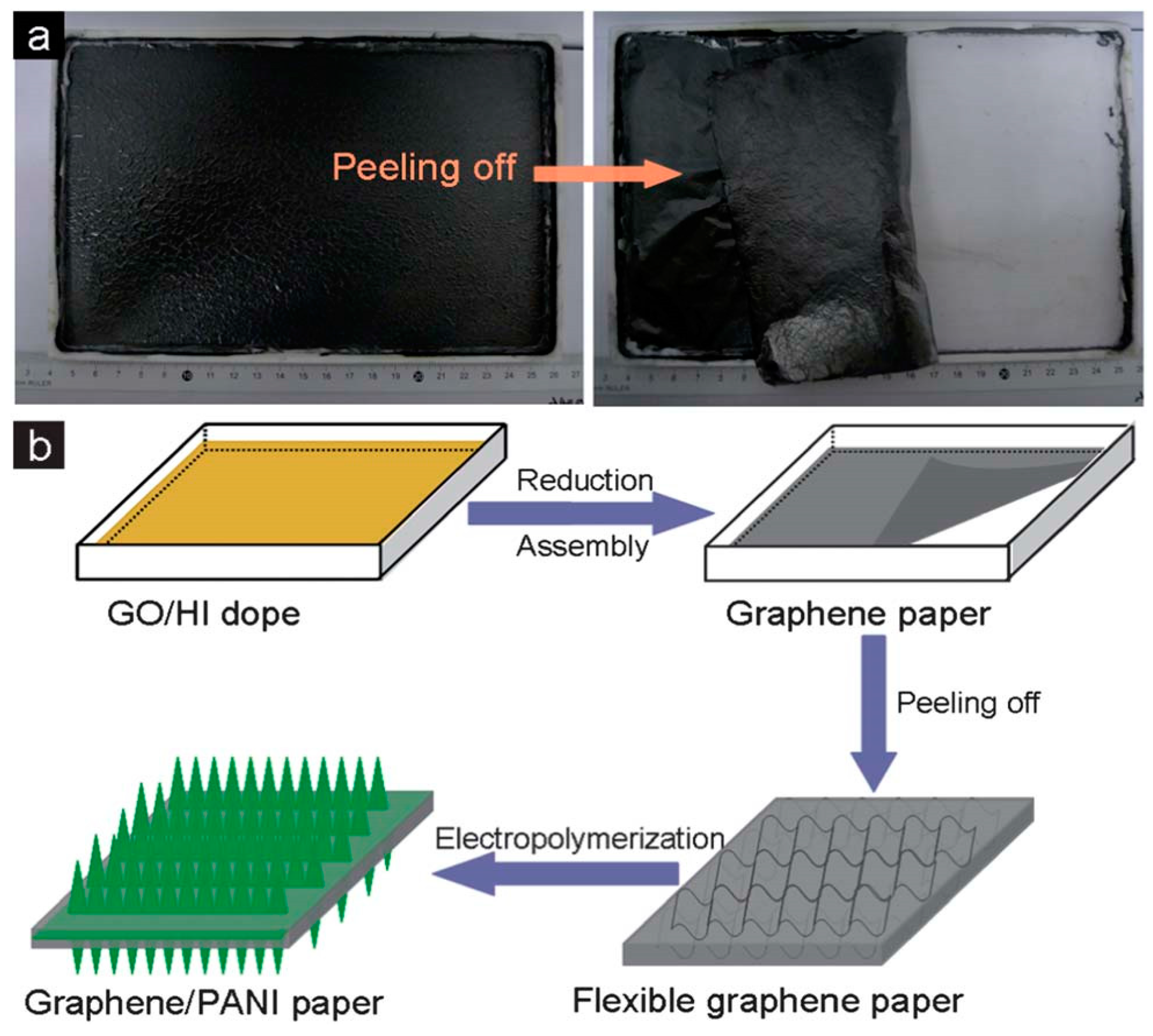 Materials 11 02280 g003 Materials 11 02280 g003