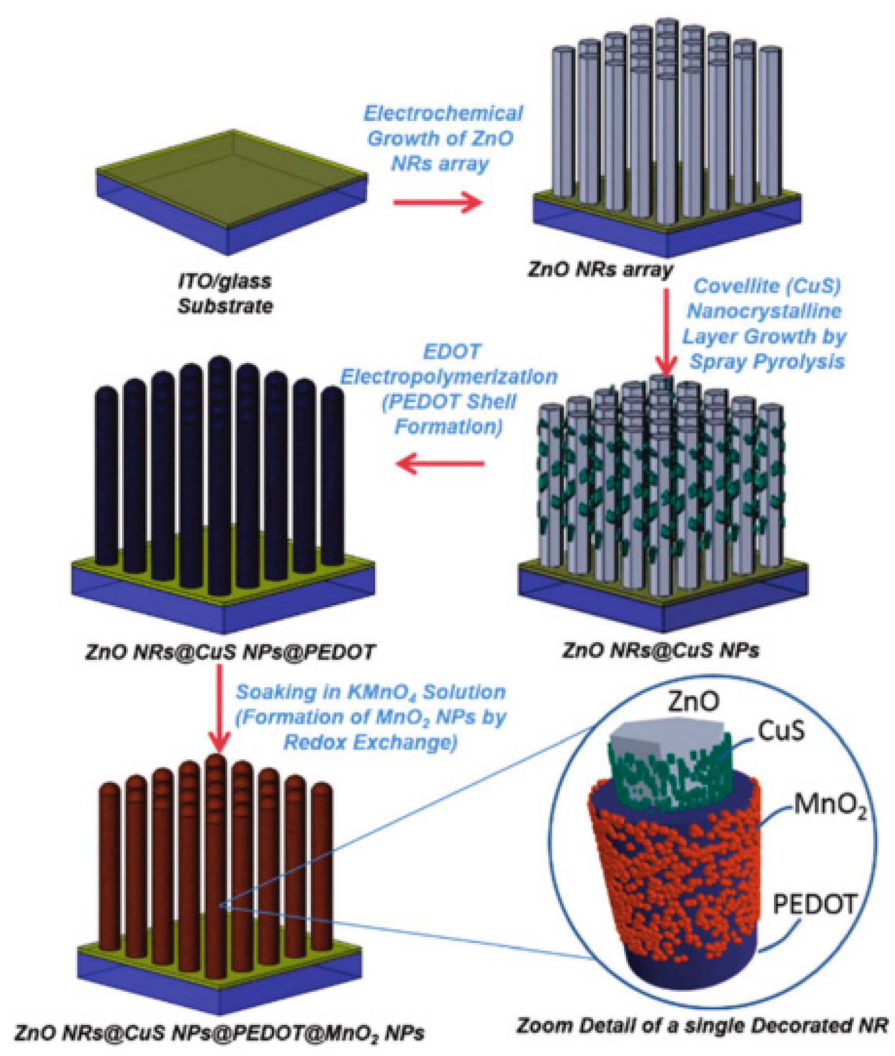 Materials 11 02280 g004 Materials 11 02280 g004