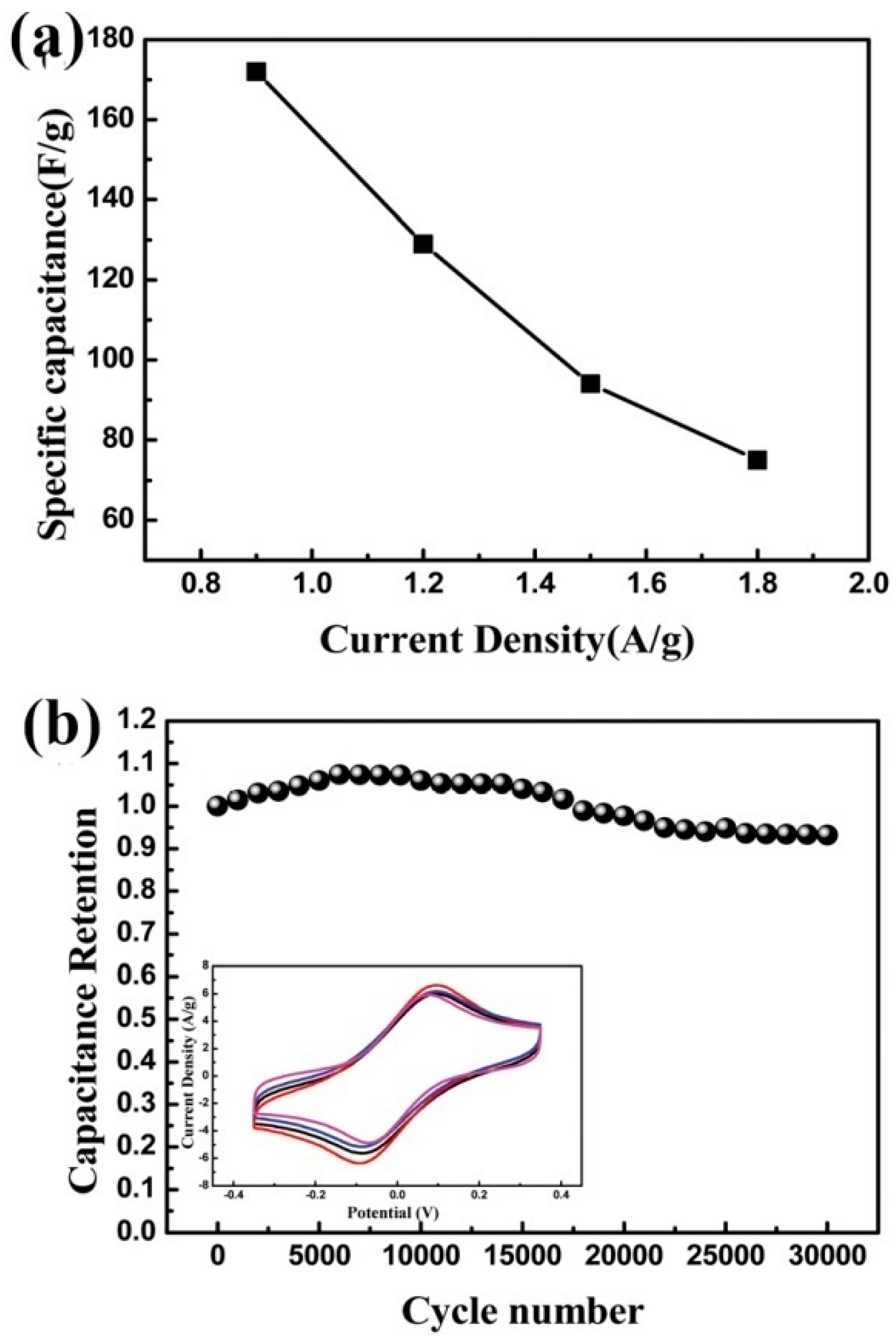 Materials 11 02280 g007 Materials 11 02280 g007