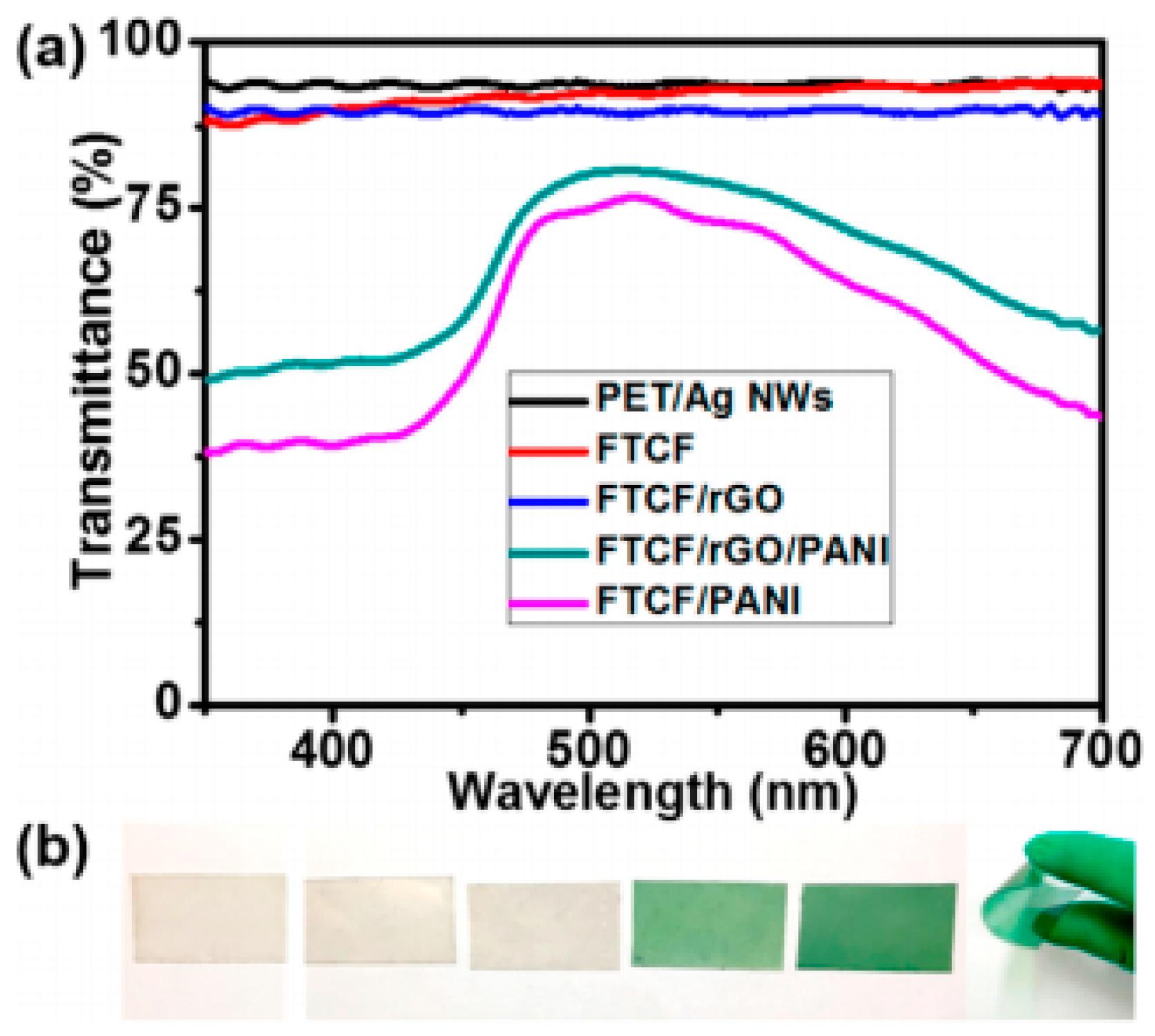 Materials 11 02280 g008 Materials 11 02280 g008