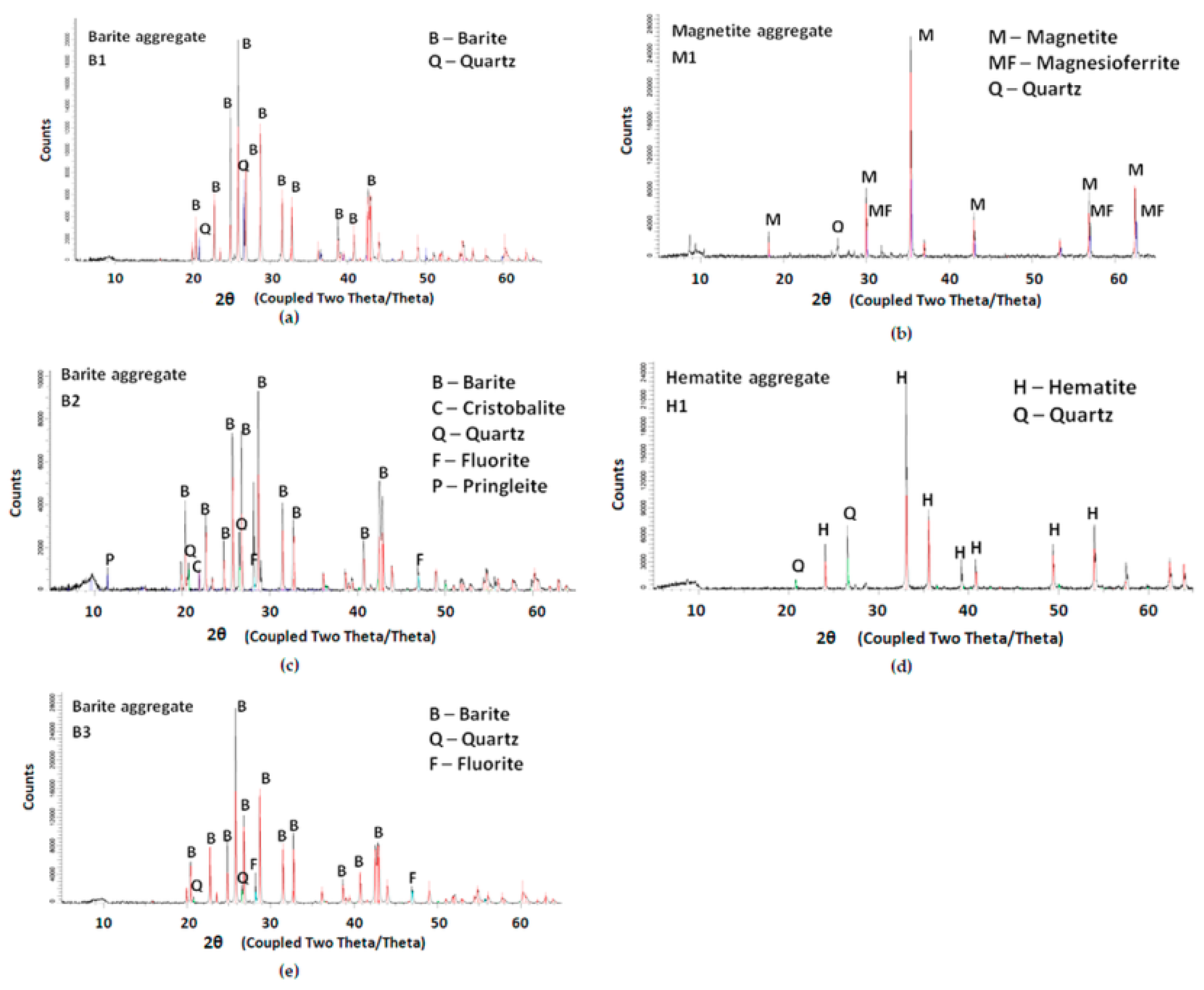 special methods of making high strength concrete heavyweight concrete