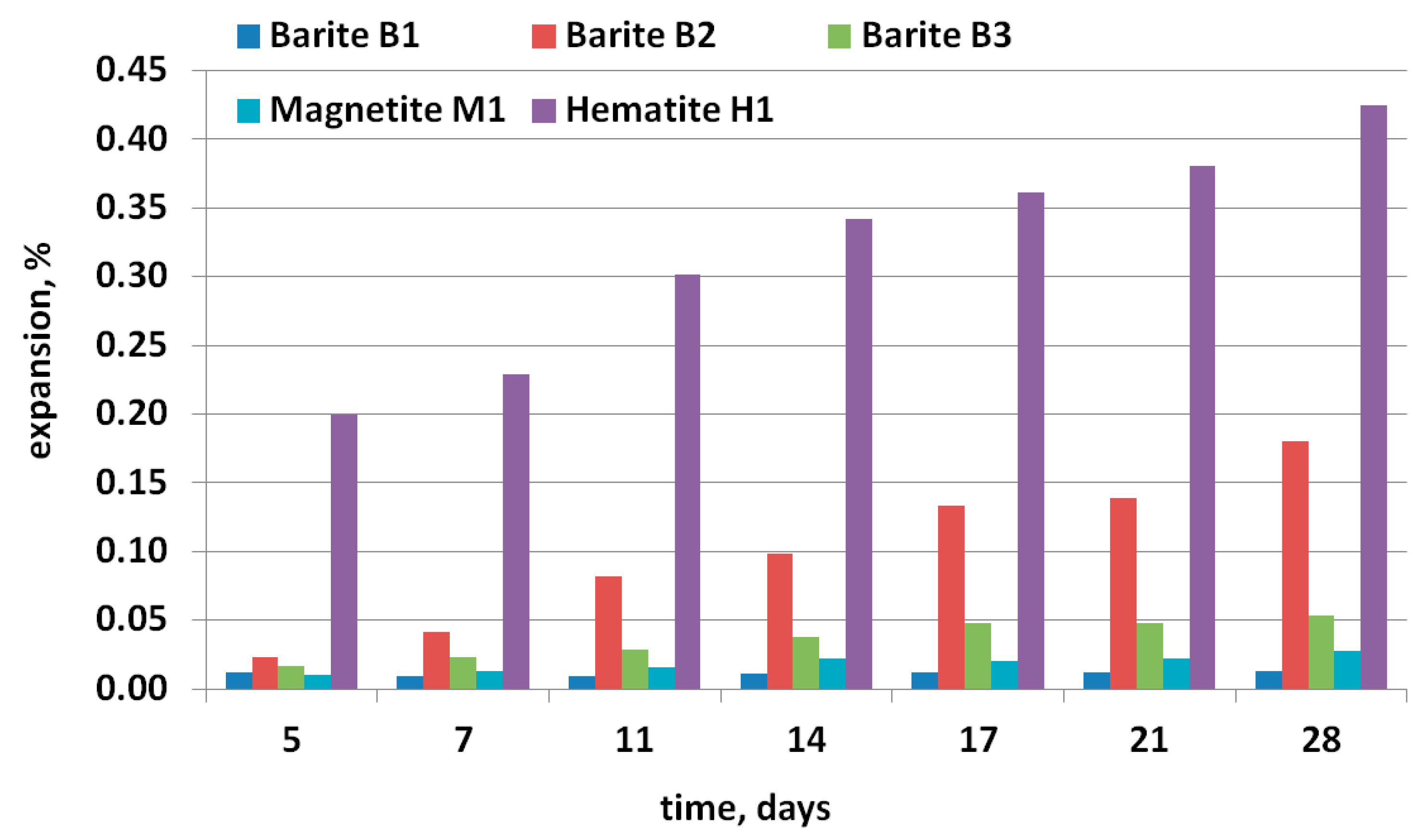 Materials 11 02284 g004