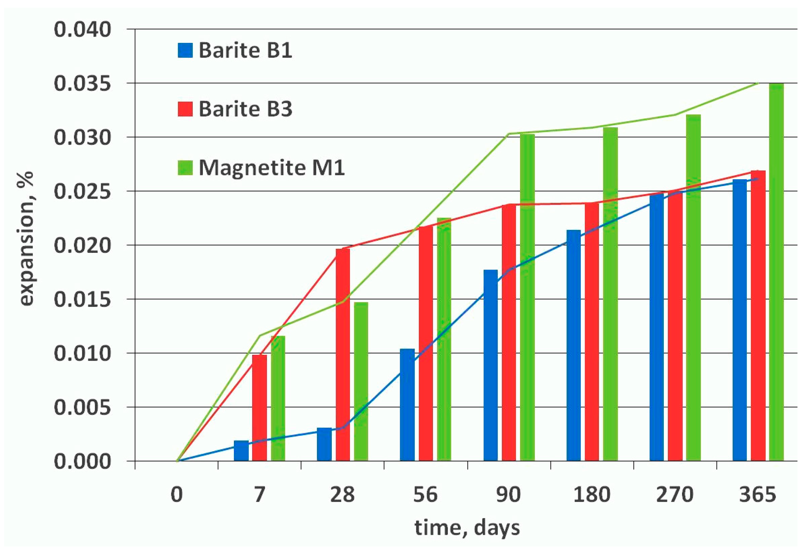 Materials 11 02284 g009
