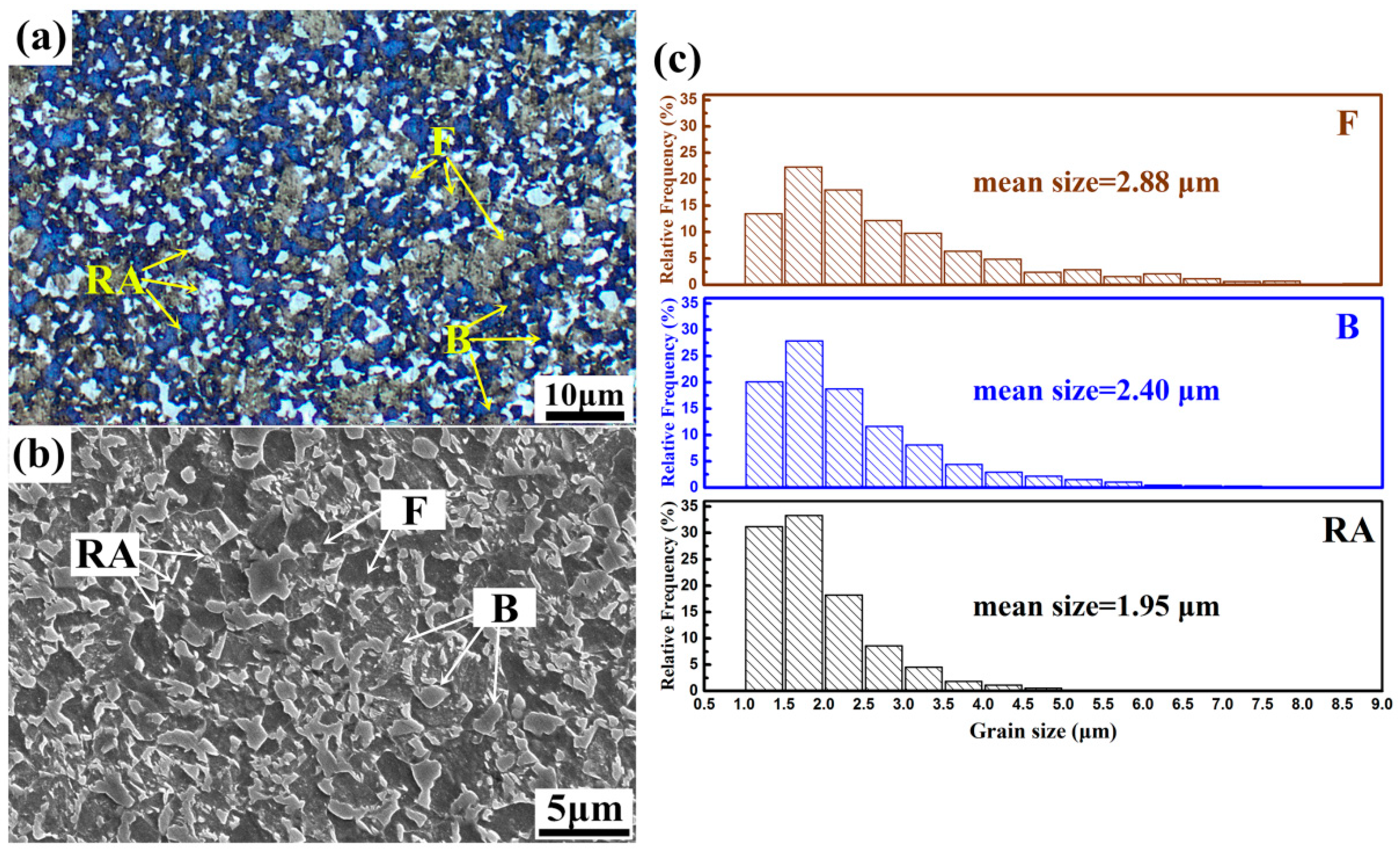 Materials 11 02285 g002