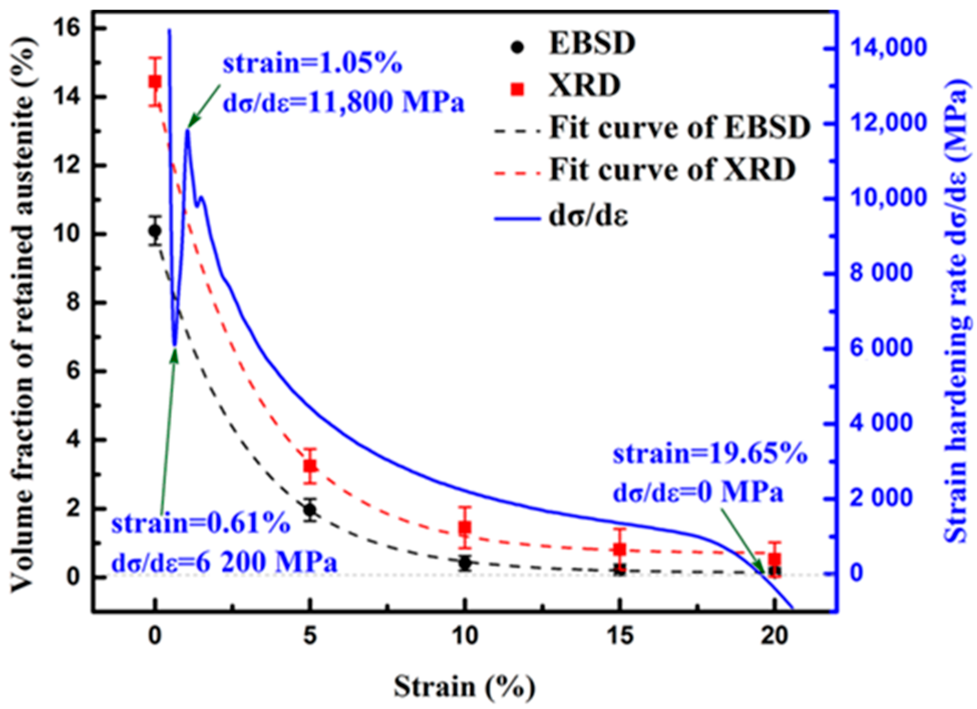 Materials 11 02285 g007