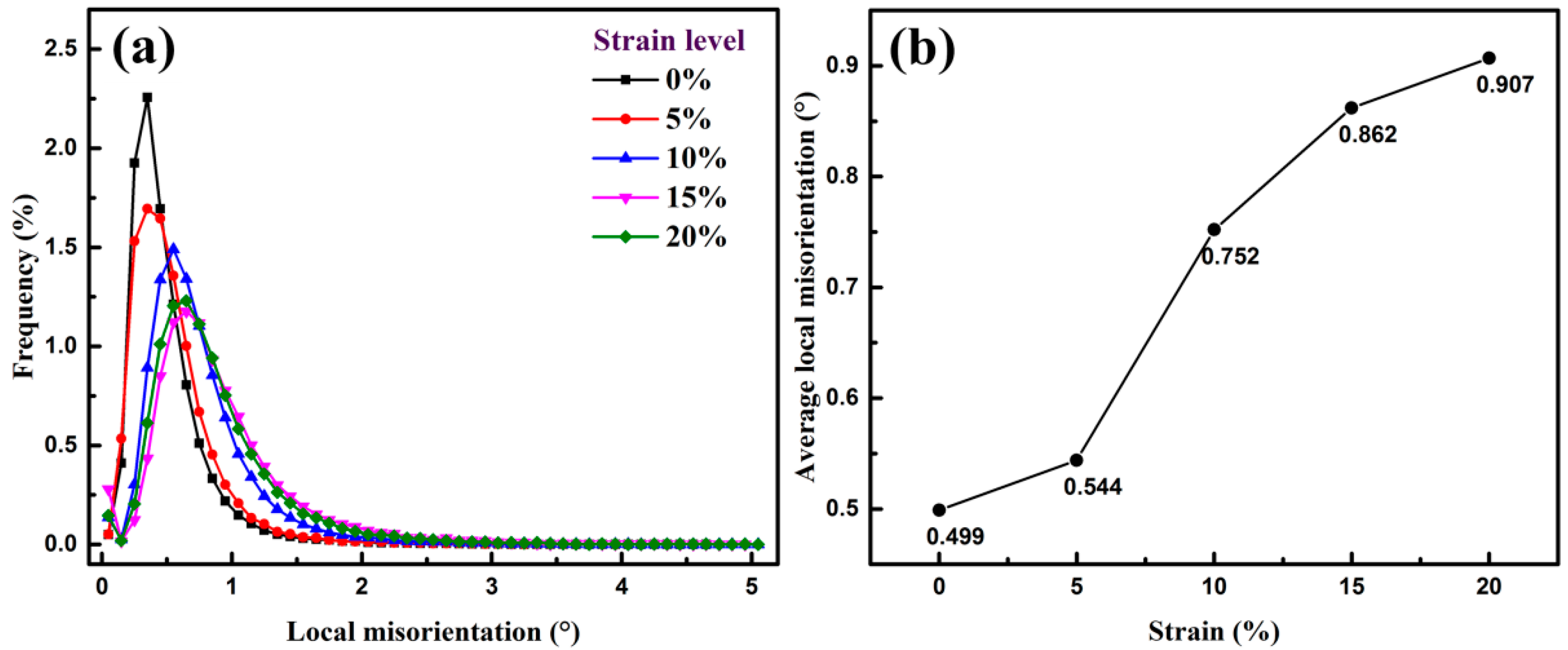 Materials 11 02285 g010