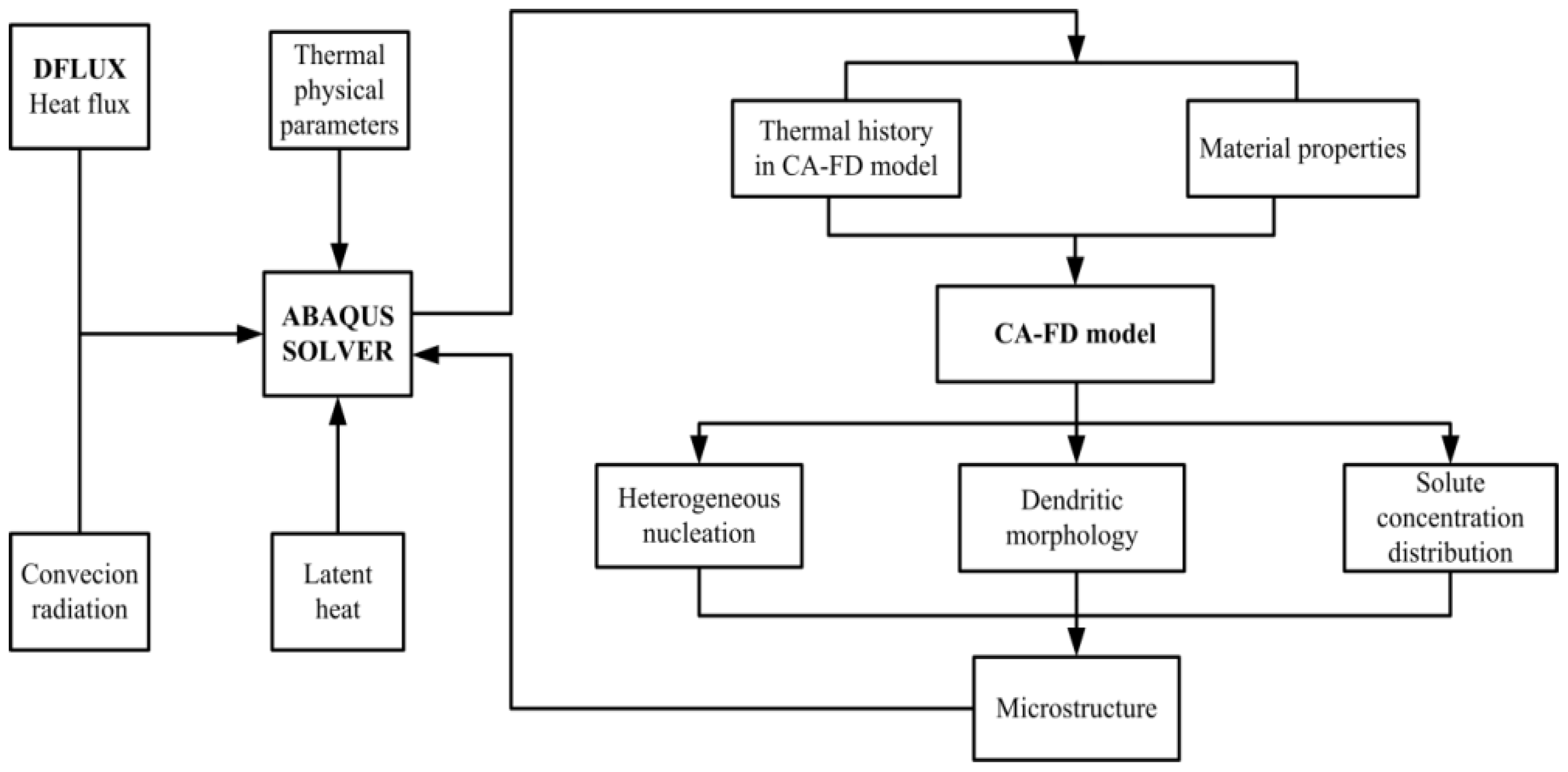 Materials 11 02288 g001 Materials 11 02288 g001