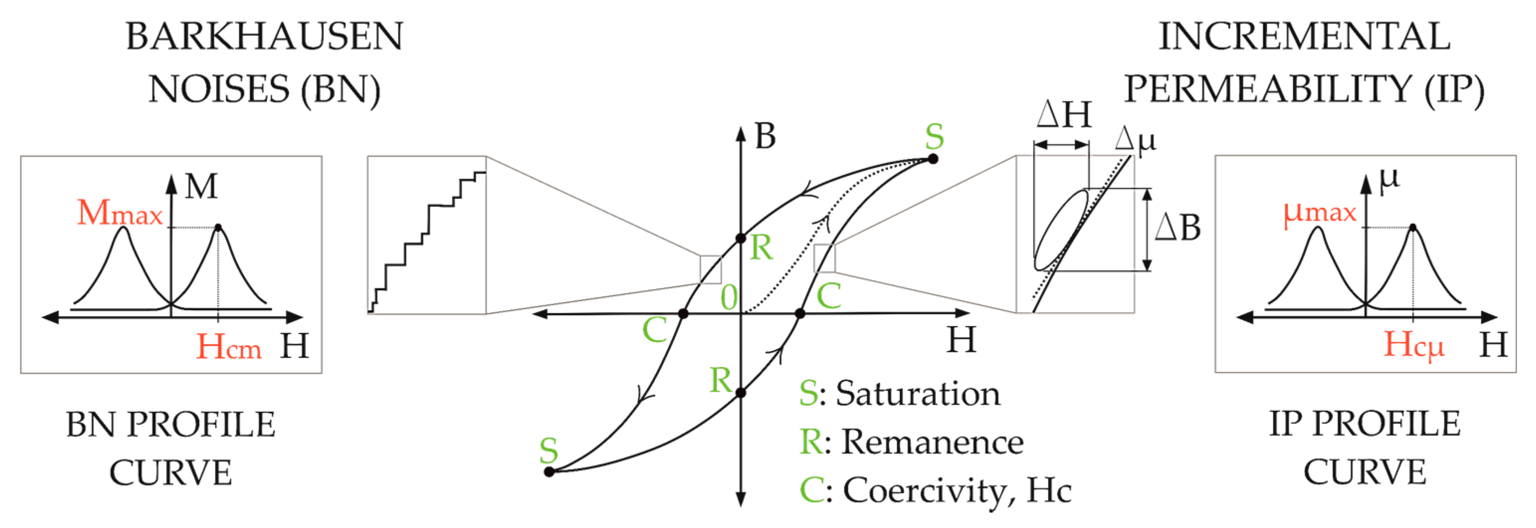 Materials 11 02290 g004 550