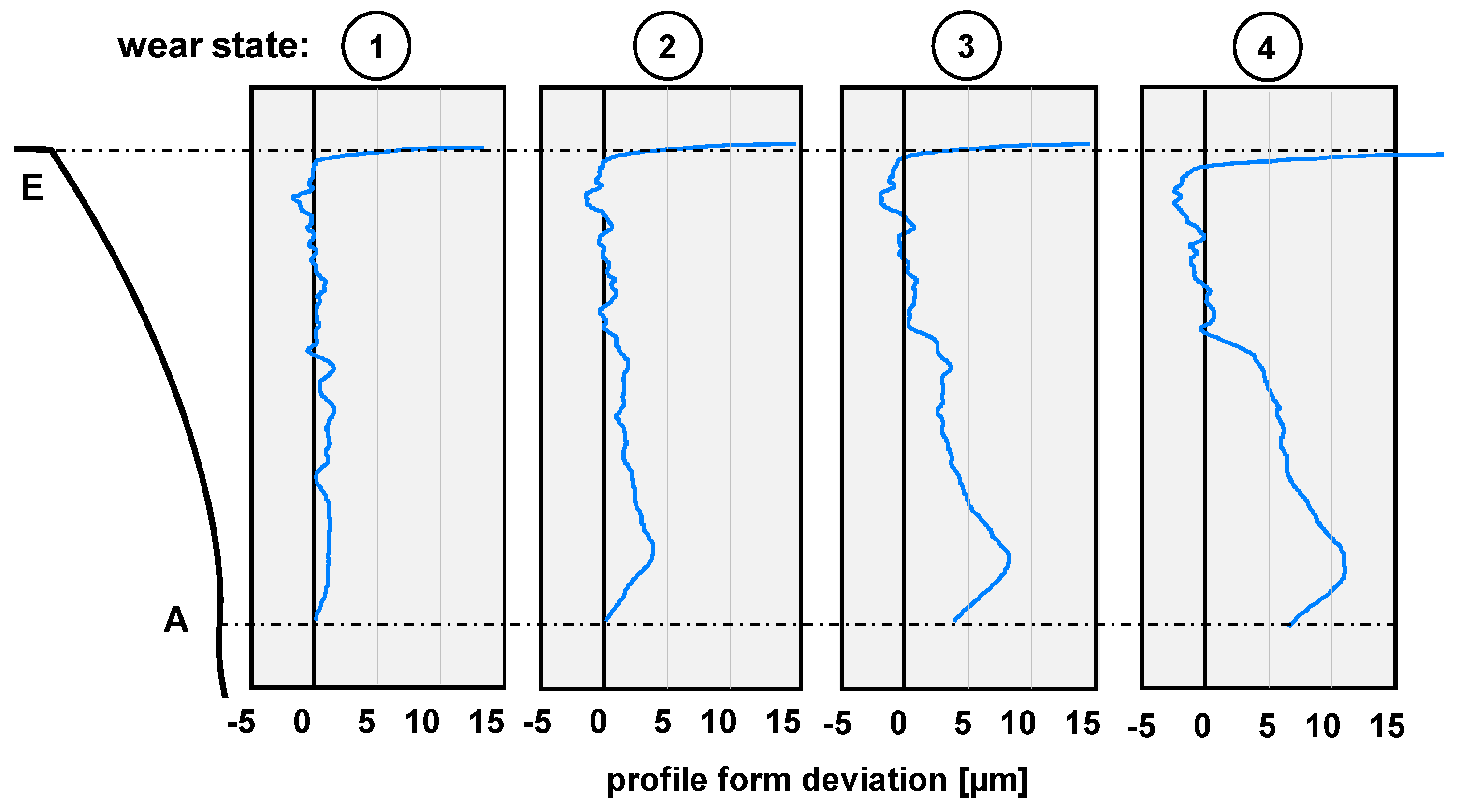 Materials 11 02290 g005 550