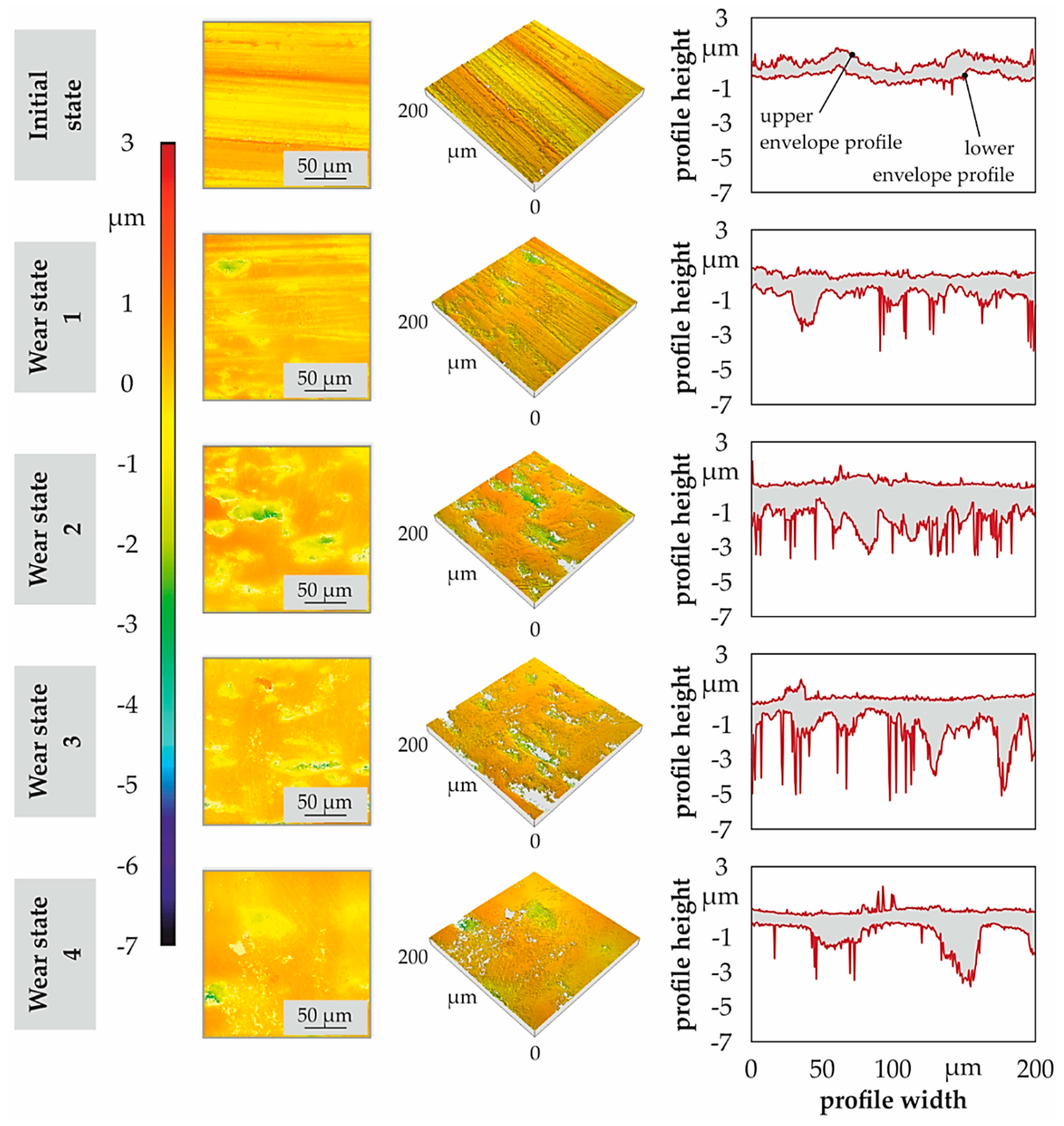 Materials 11 02290 g007 550
