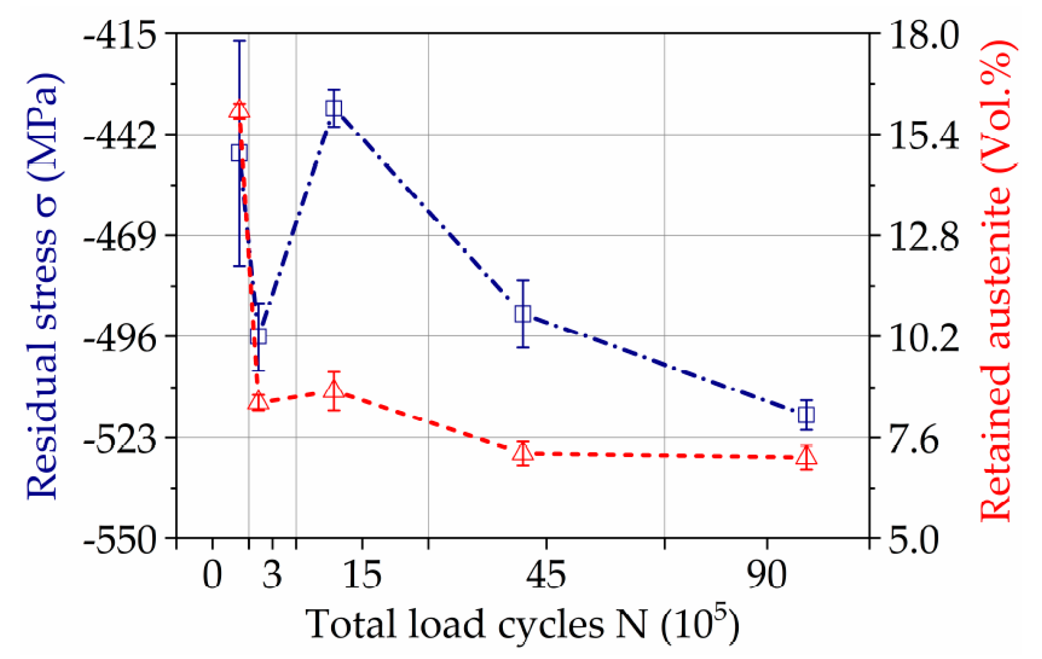 Materials 11 02290 g011 550